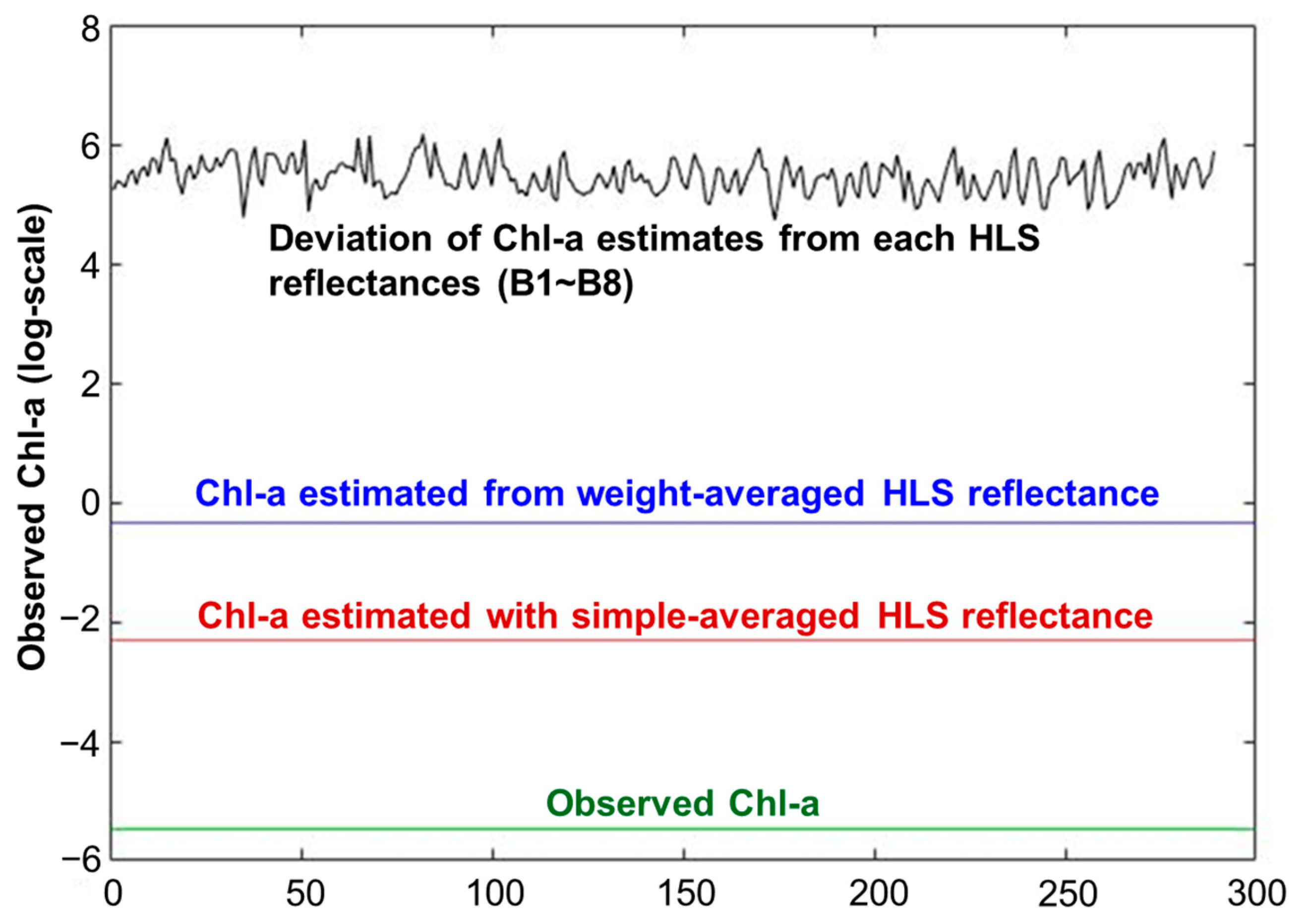 Remotesensing 16 02761 g007
