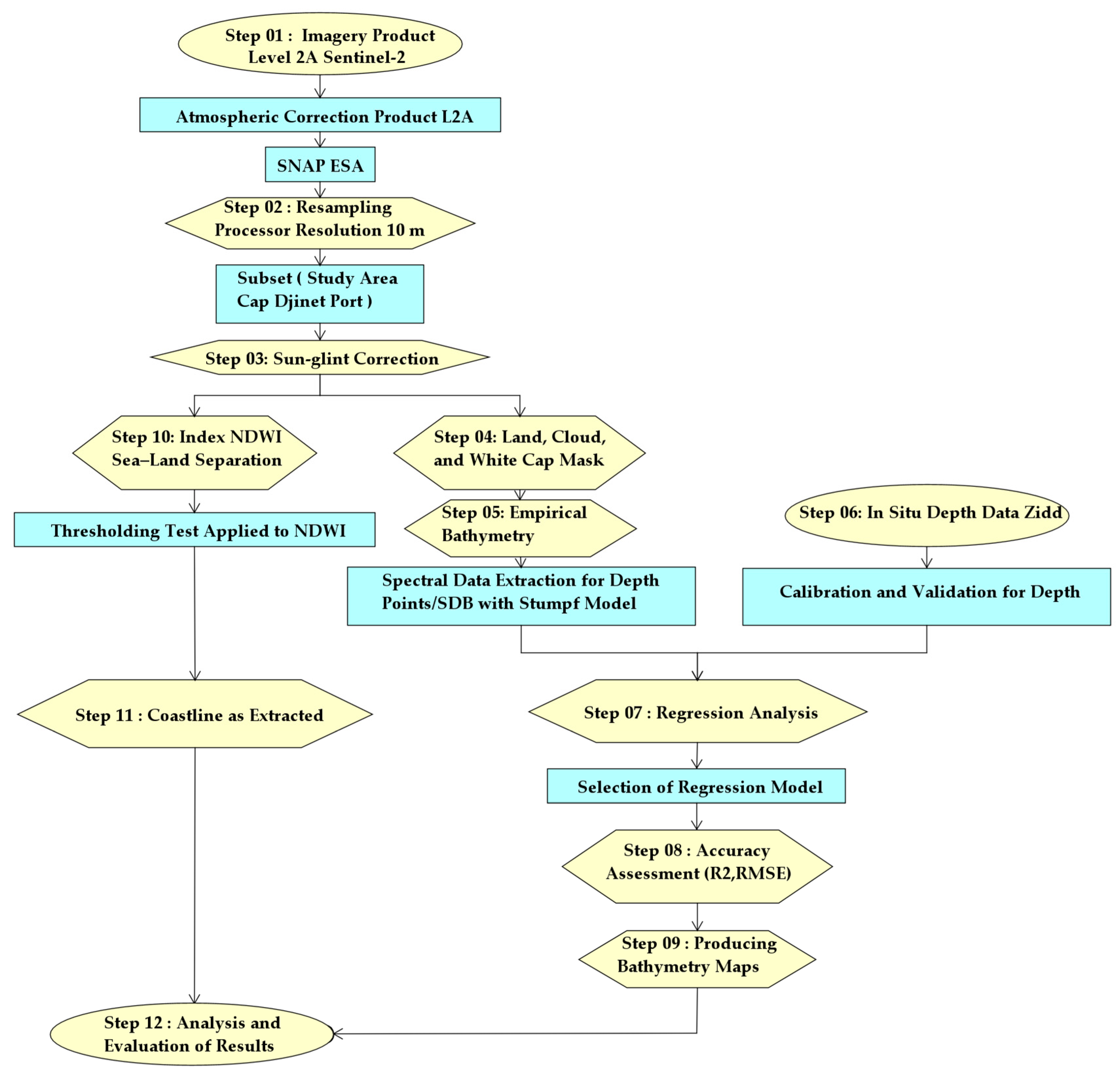 Remotesensing 16 02764 g003