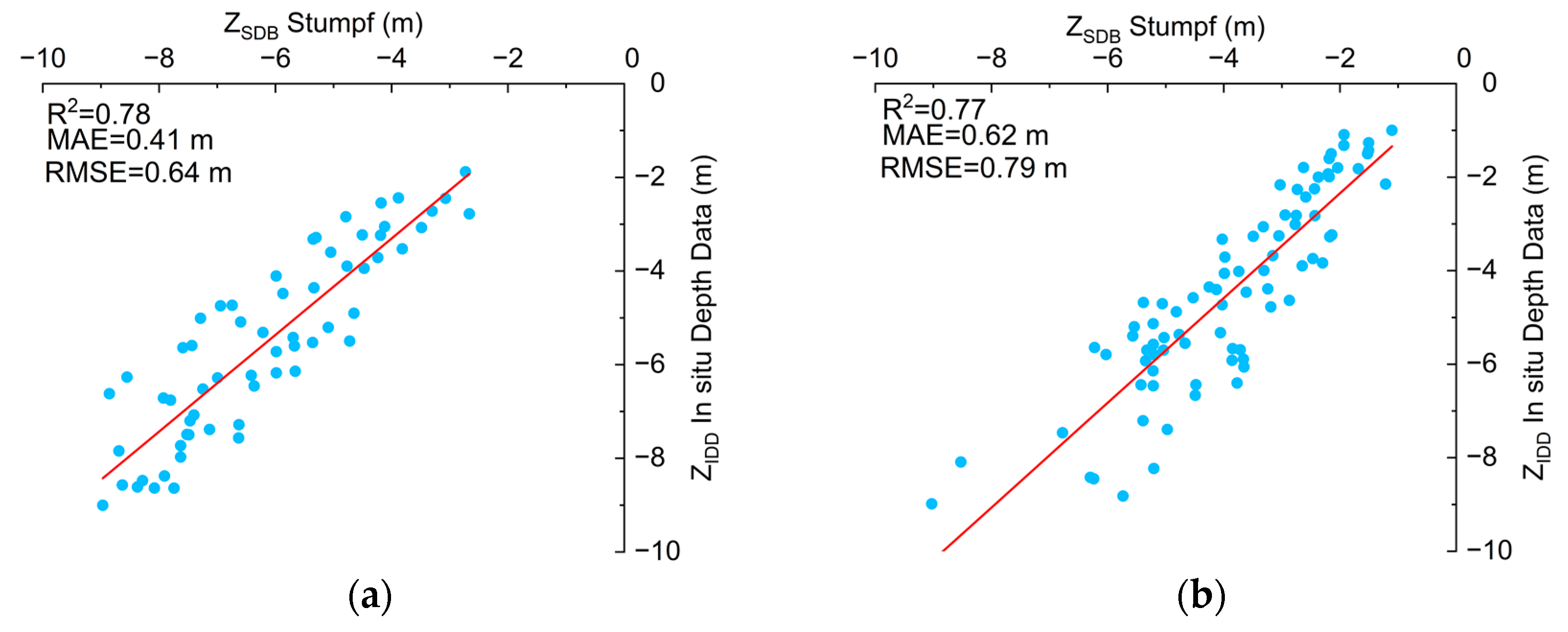 Remotesensing 16 02764 g007a
