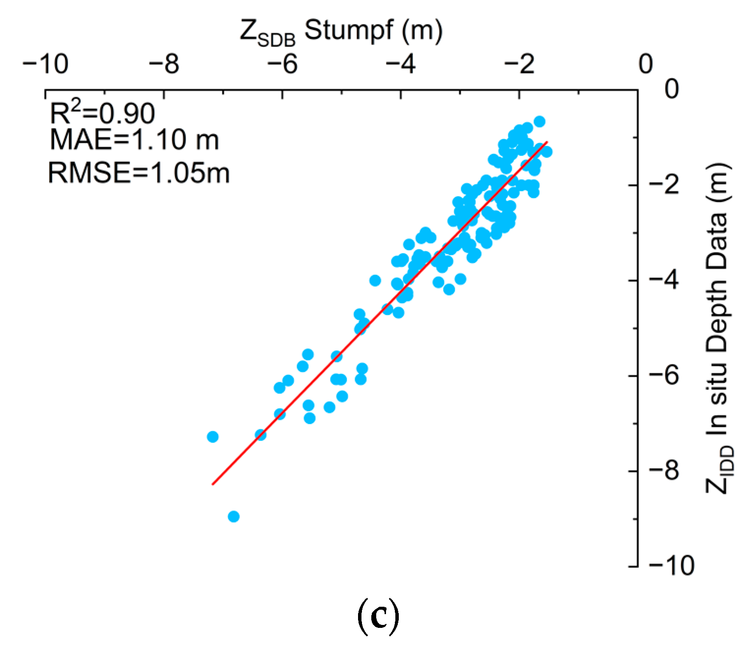 Remotesensing 16 02764 g007b