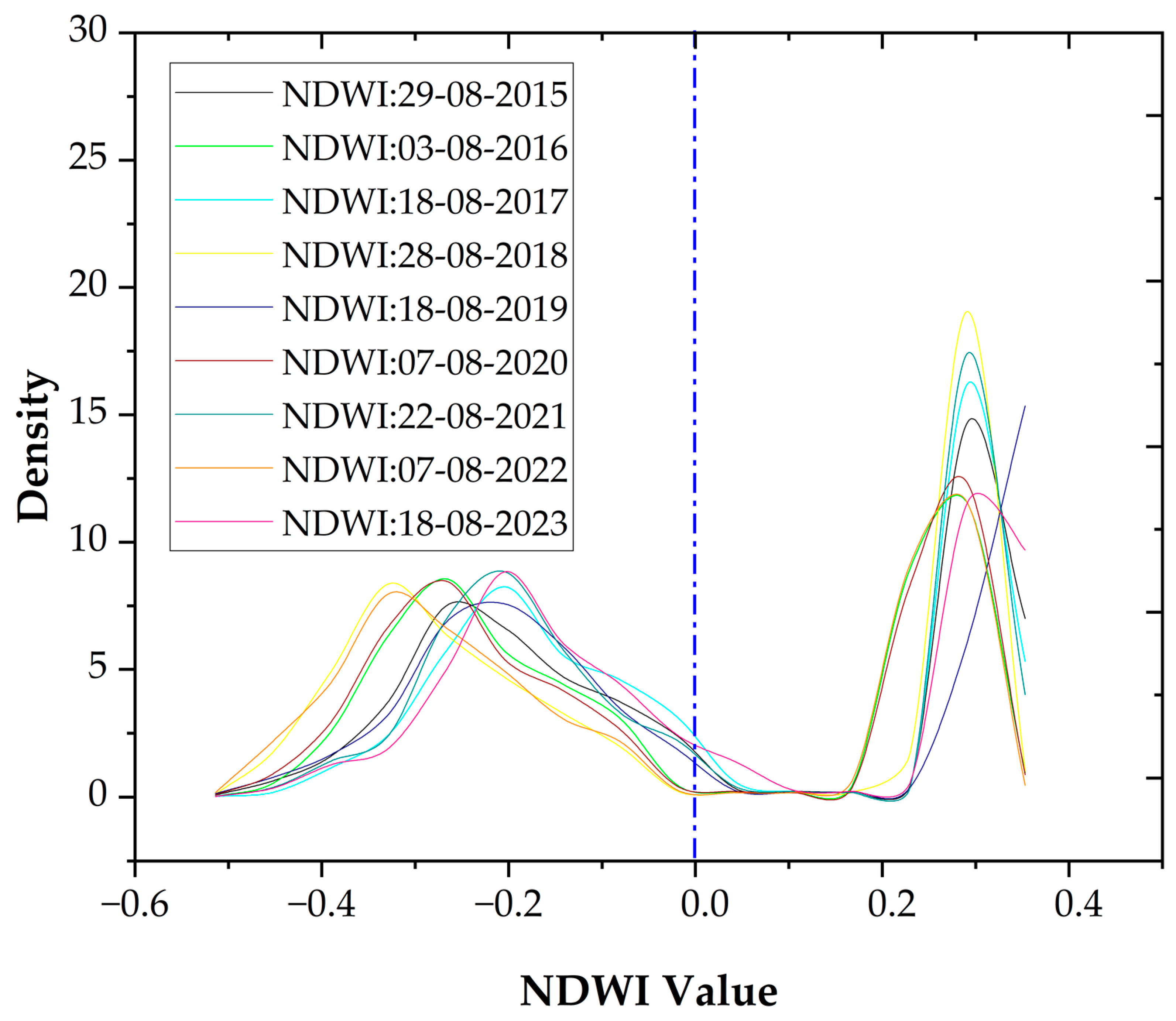 Remotesensing 16 02764 g009