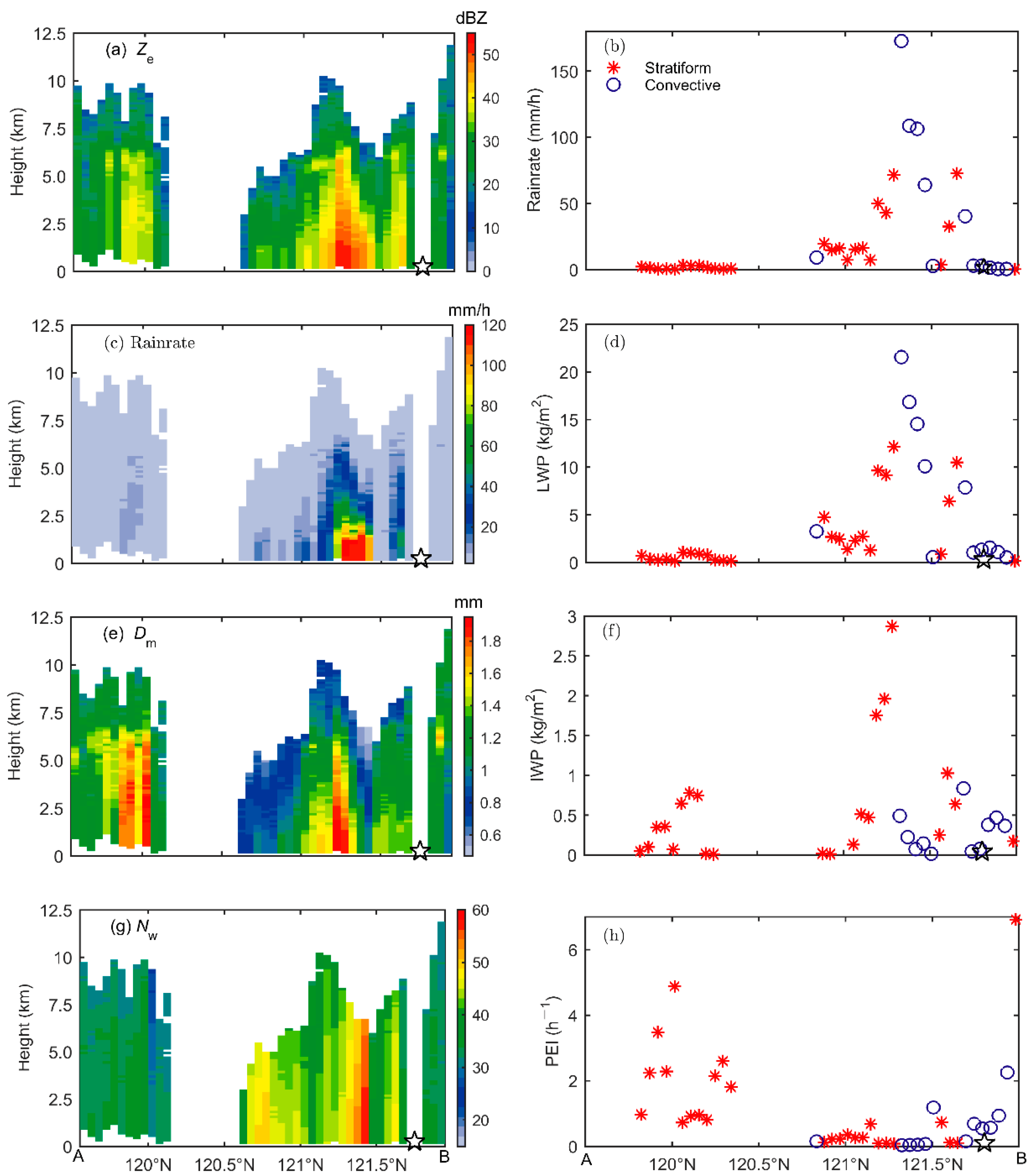 Remotesensing 16 02765 g008 Remotesensing 16 02765 g008