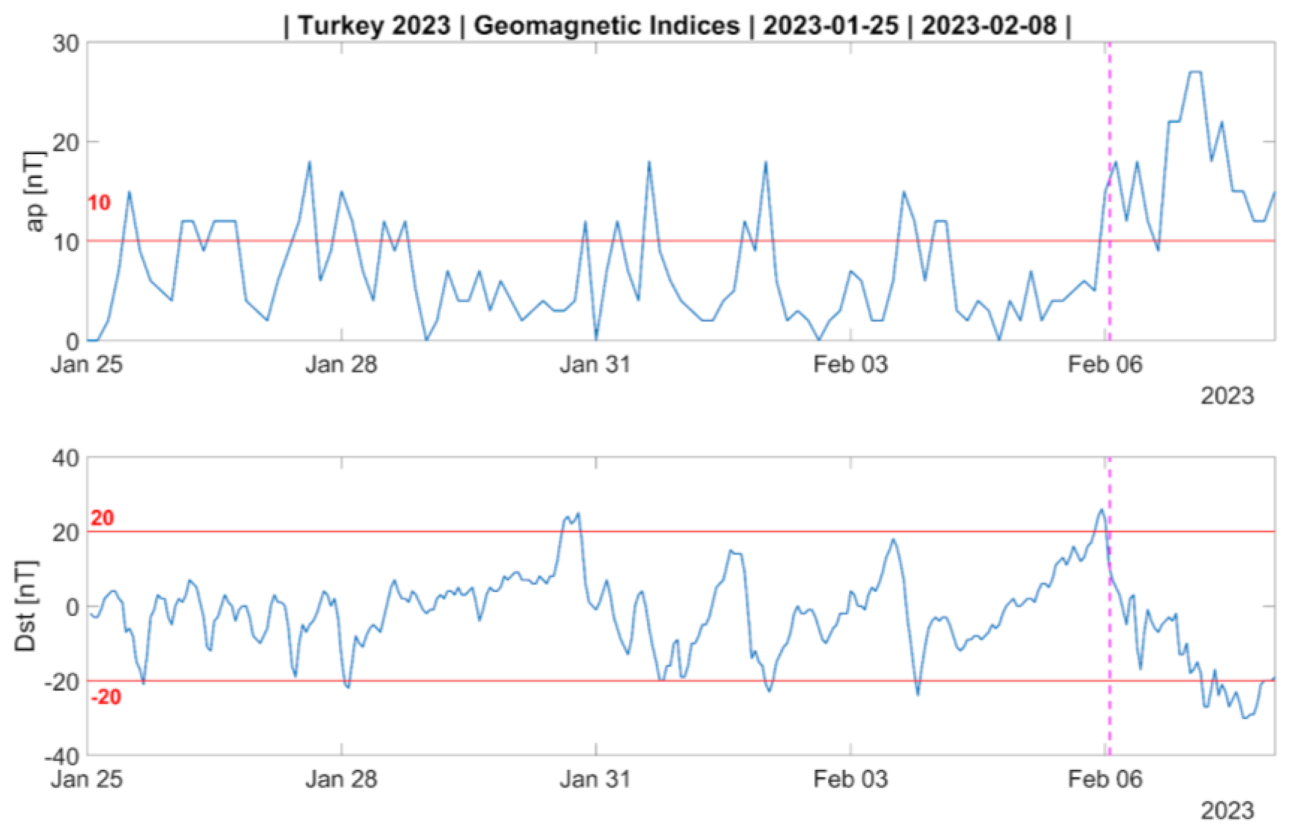 Remotesensing 16 02766 g003 Remotesensing 16 02766 g003