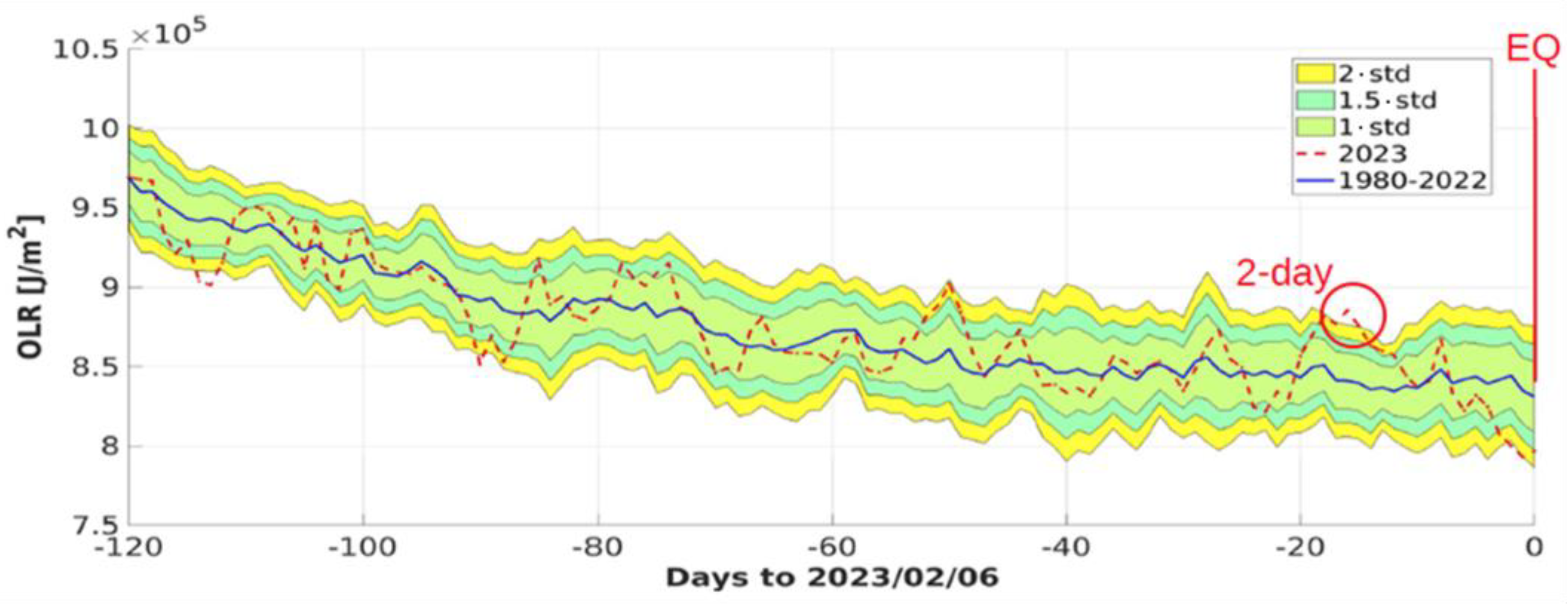 Remotesensing 16 02766 g010 Remotesensing 16 02766 g010