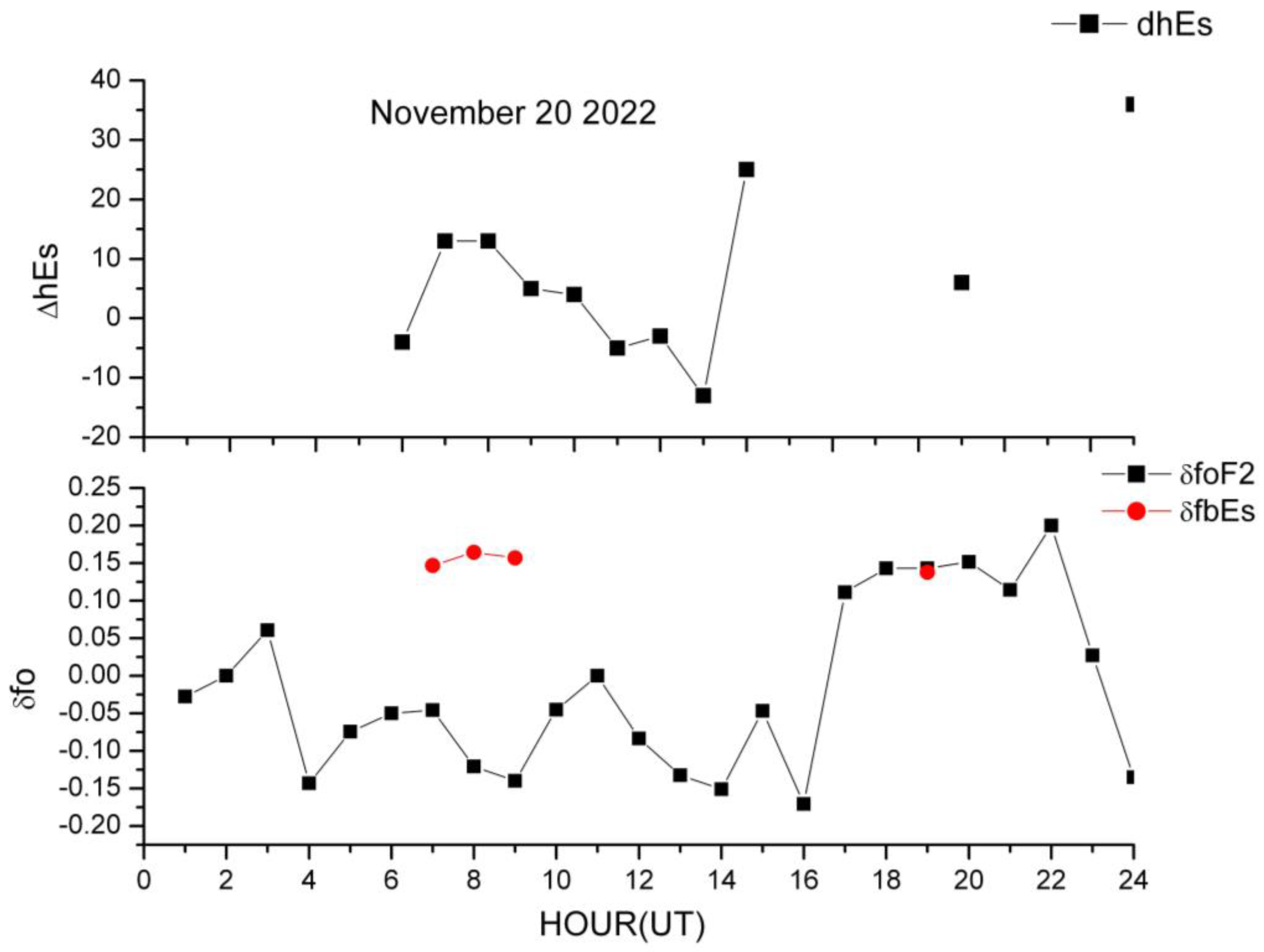 Remotesensing 16 02766 g020 Remotesensing 16 02766 g020