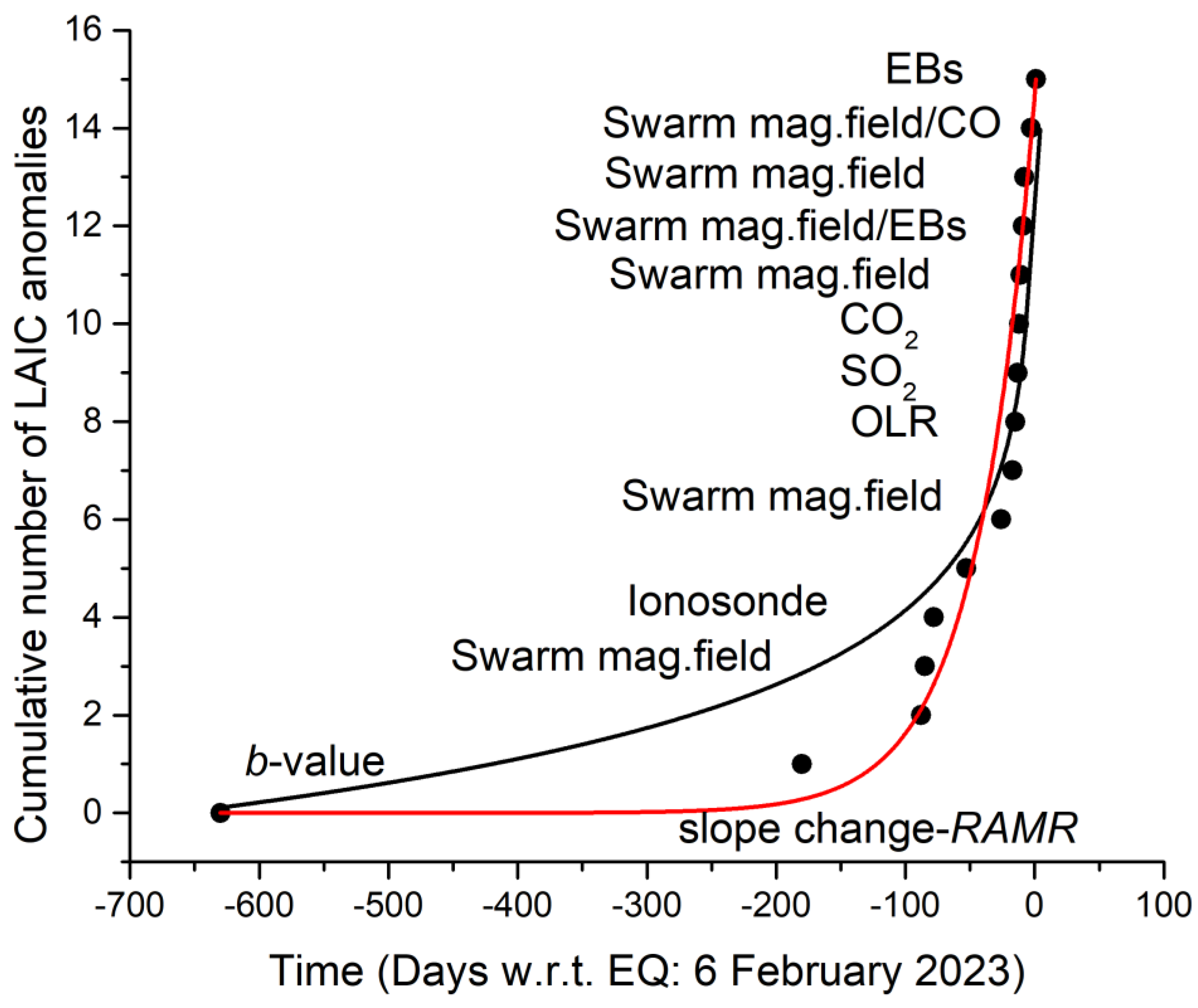 Remotesensing 16 02766 g024 Remotesensing 16 02766 g024