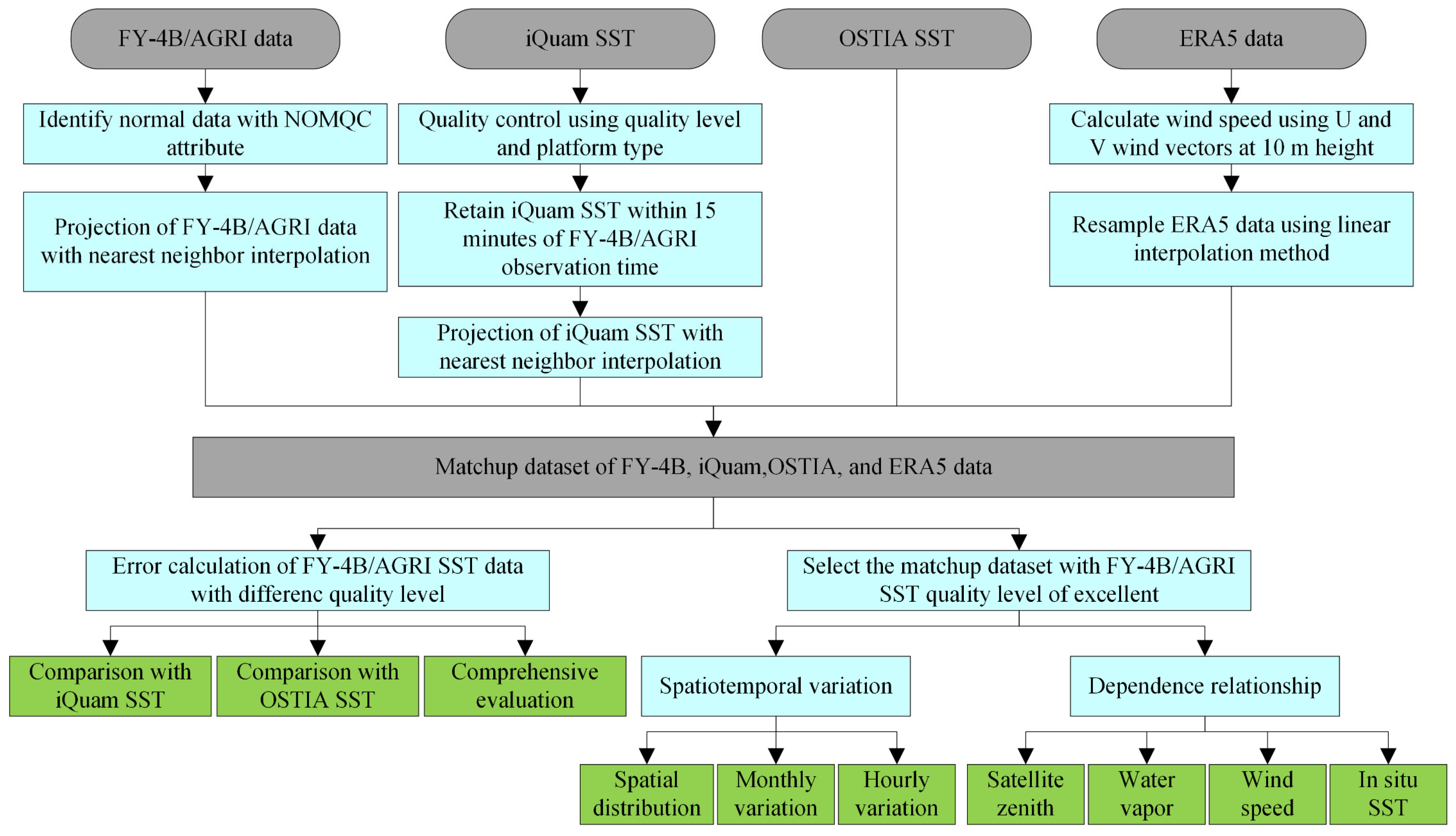 Remotesensing 16 02769 g001 Remotesensing 16 02769 g001