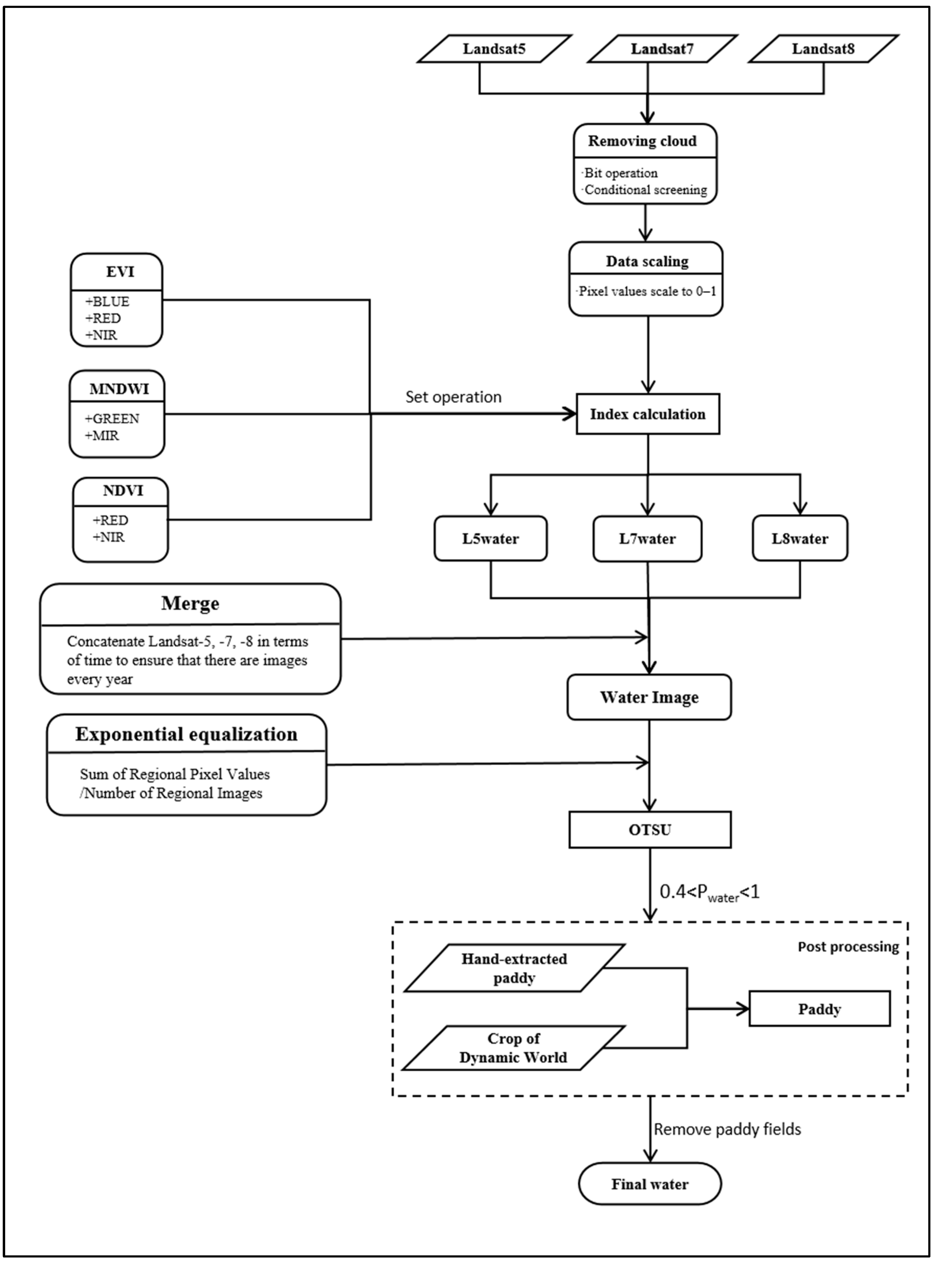 Remotesensing 16 02770 g002