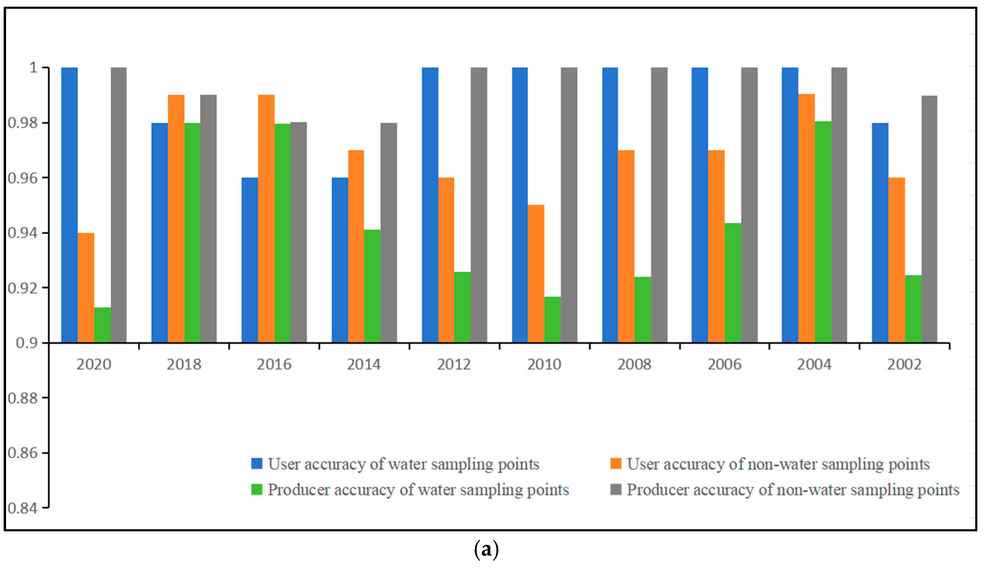 Remotesensing 16 02770 g005a