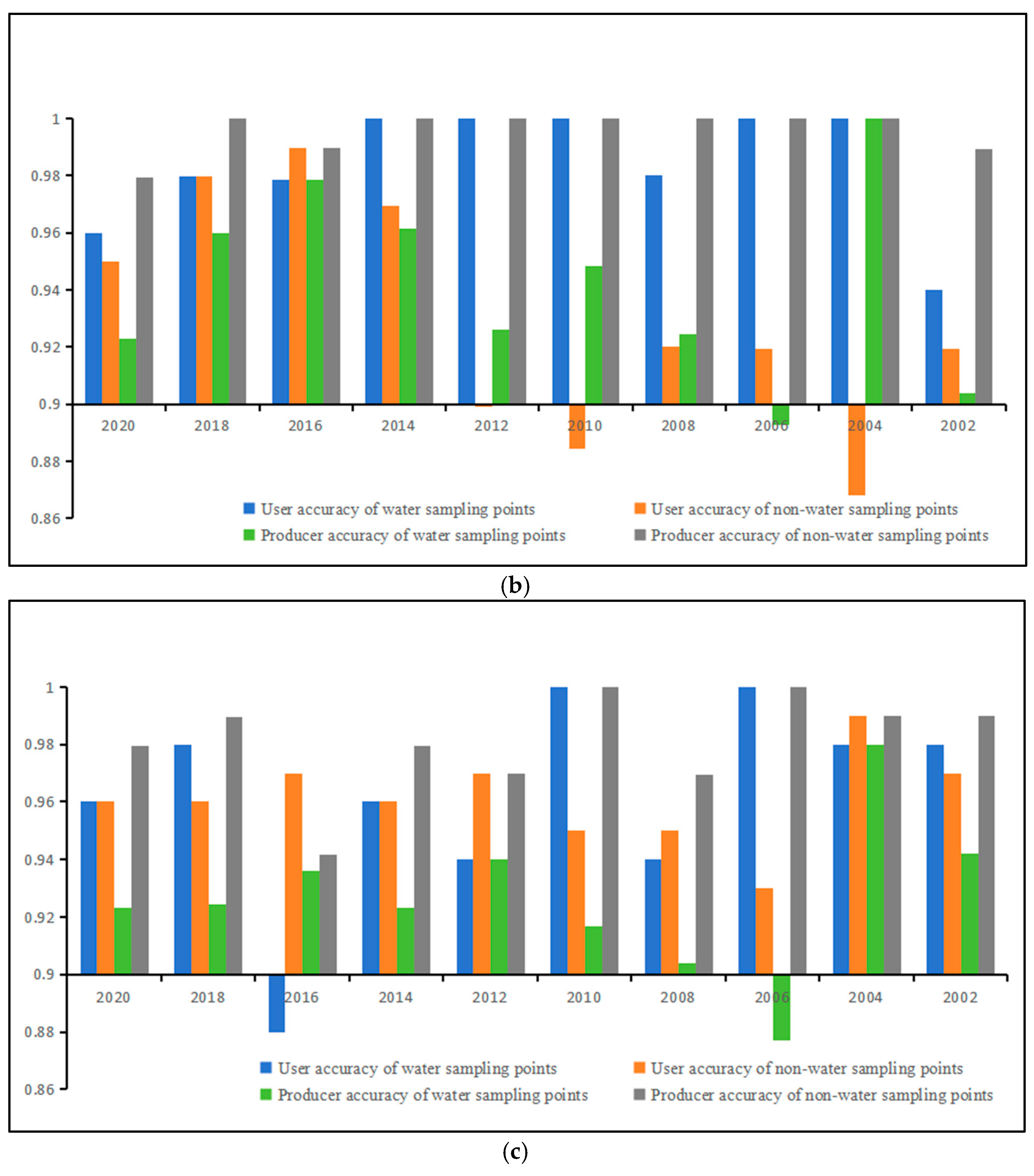 Remotesensing 16 02770 g005b