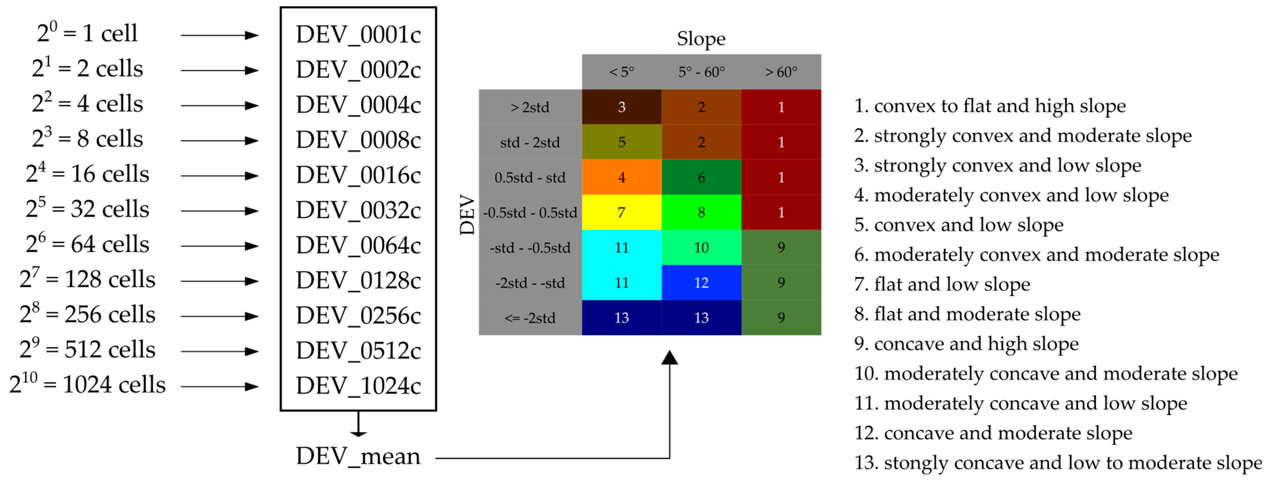 Remotesensing 16 02771 g005