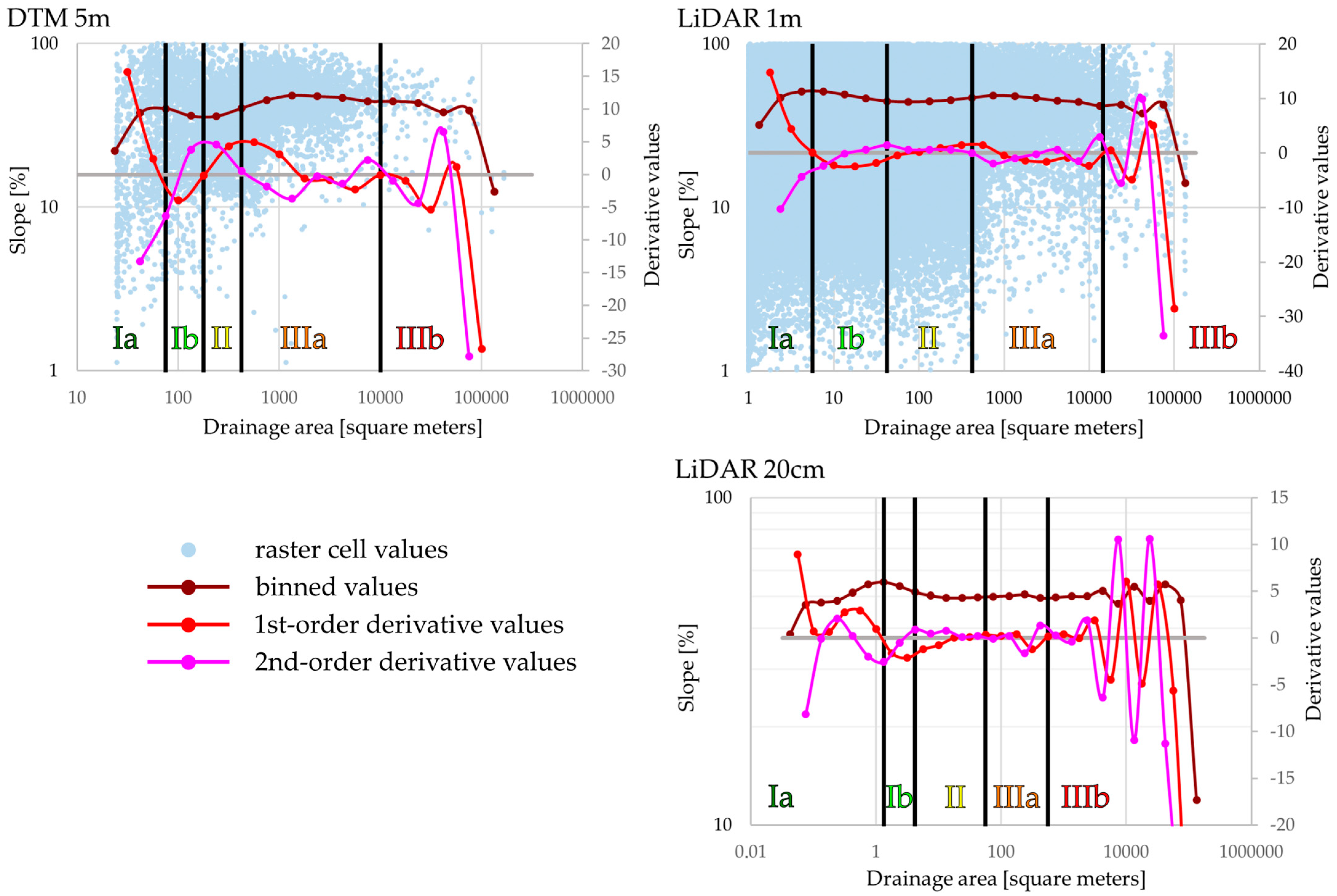 Remotesensing 16 02771 g007