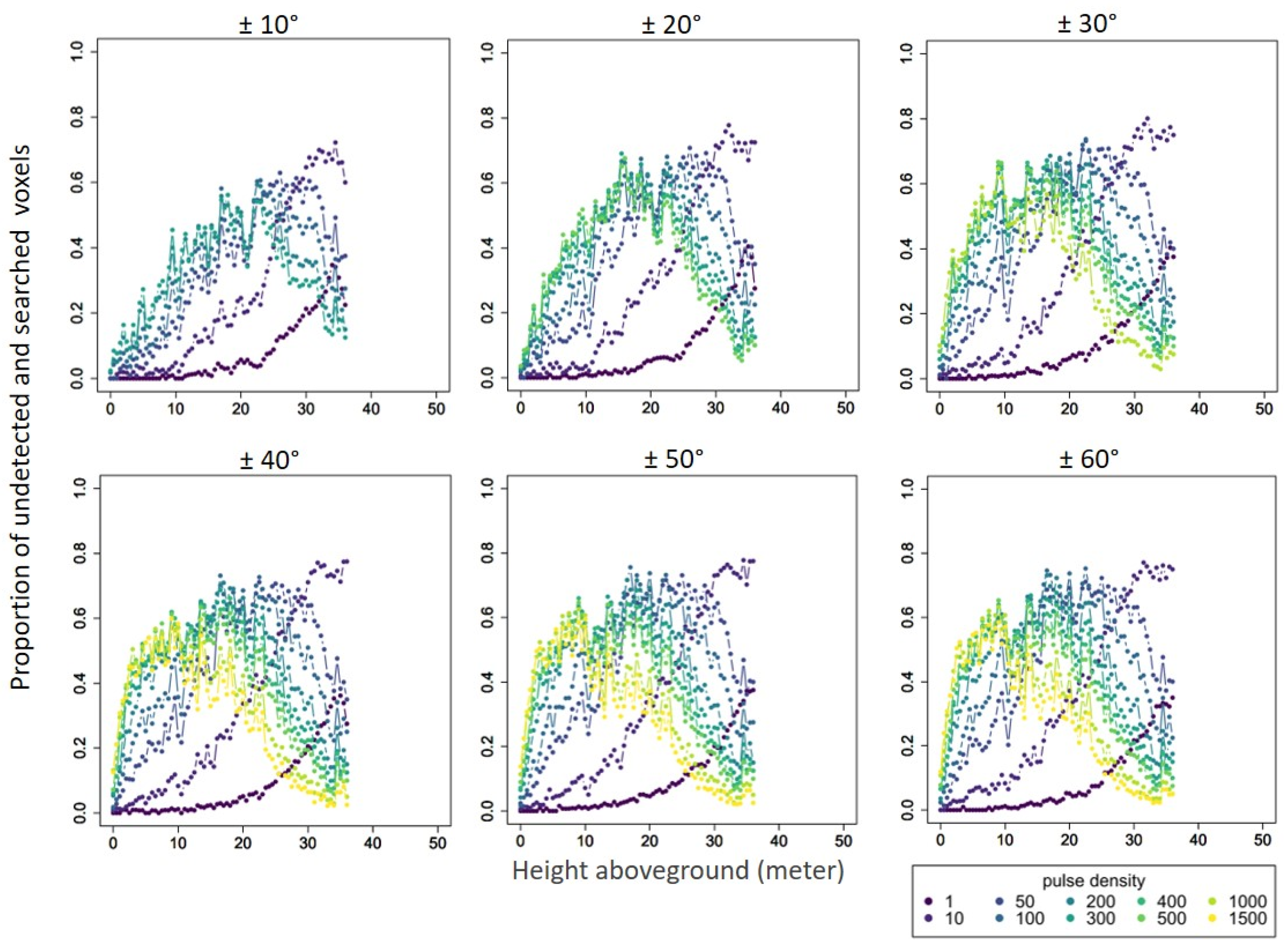 Remotesensing 16 02774 g009
