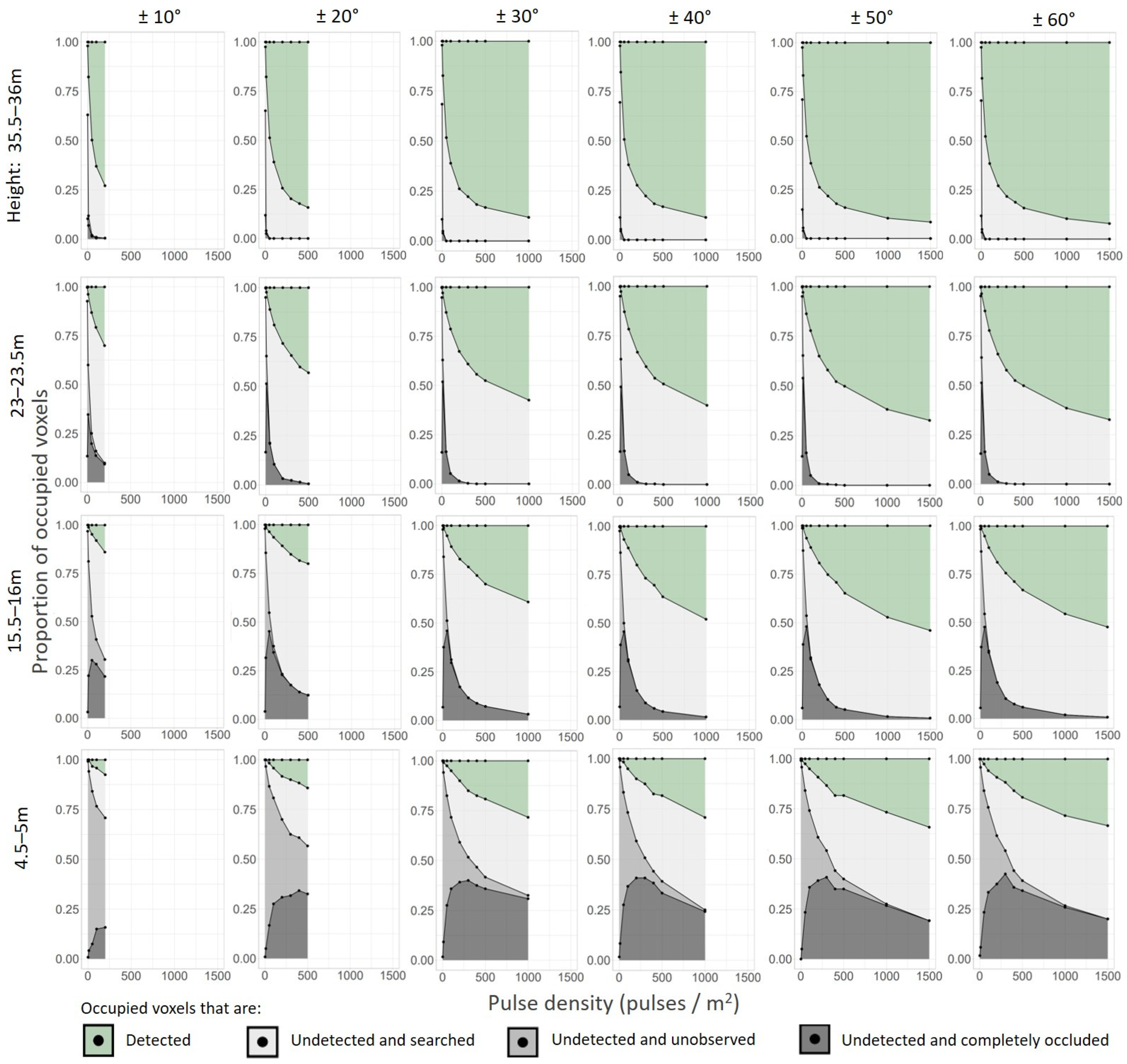 Remotesensing 16 02774 g0a12