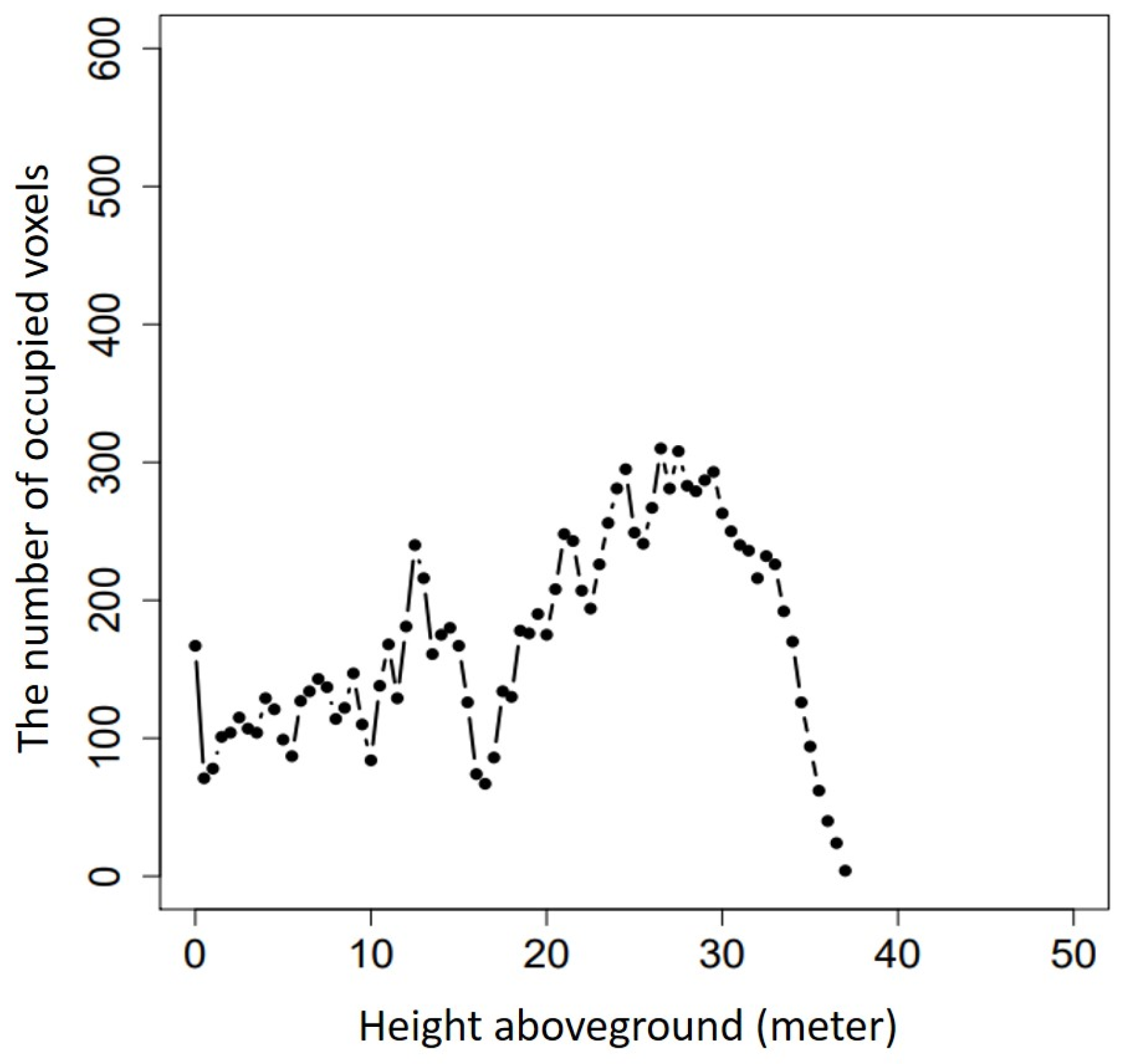 Remotesensing 16 02774 g0a15