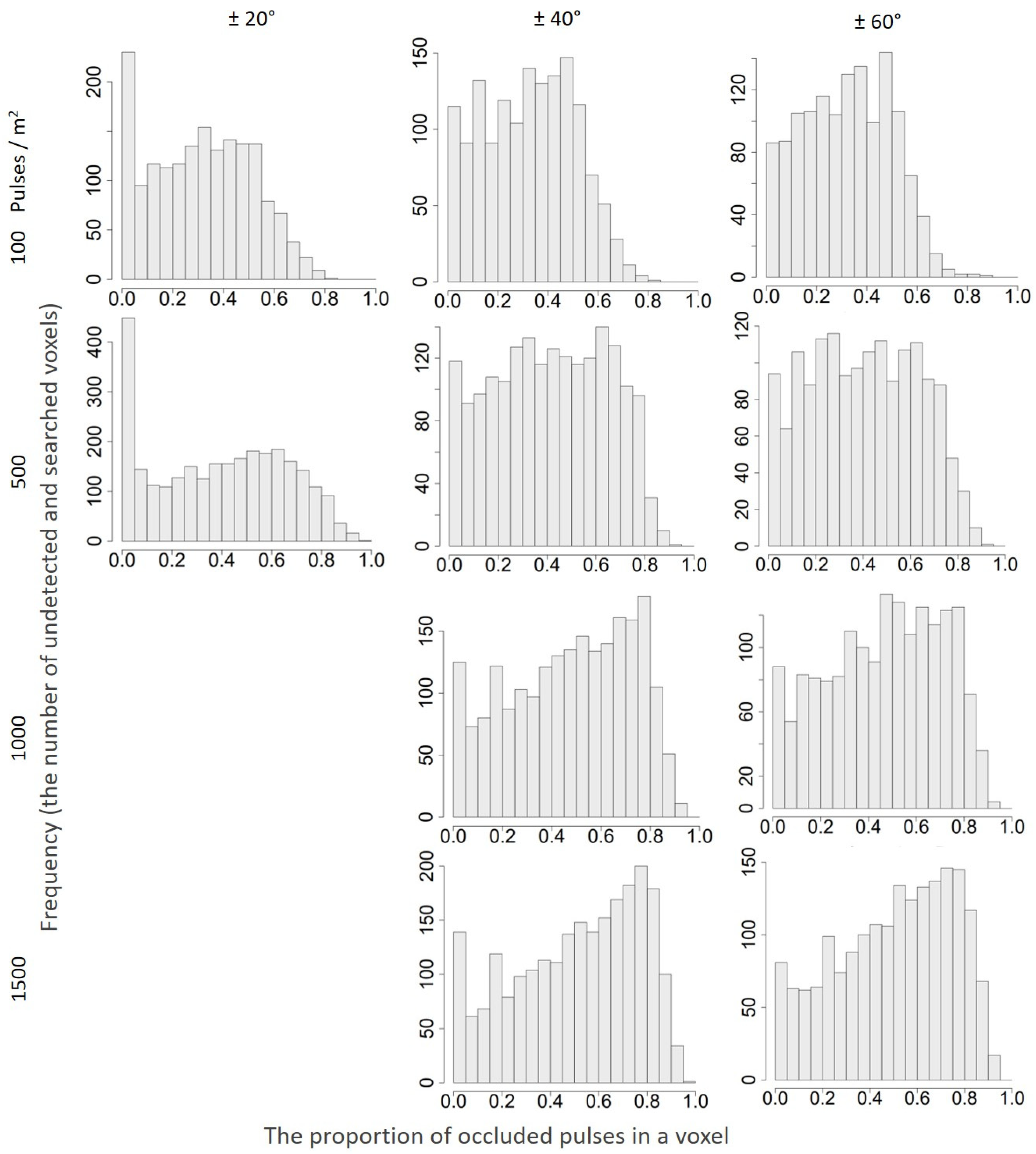 Remotesensing 16 02774 g0a16