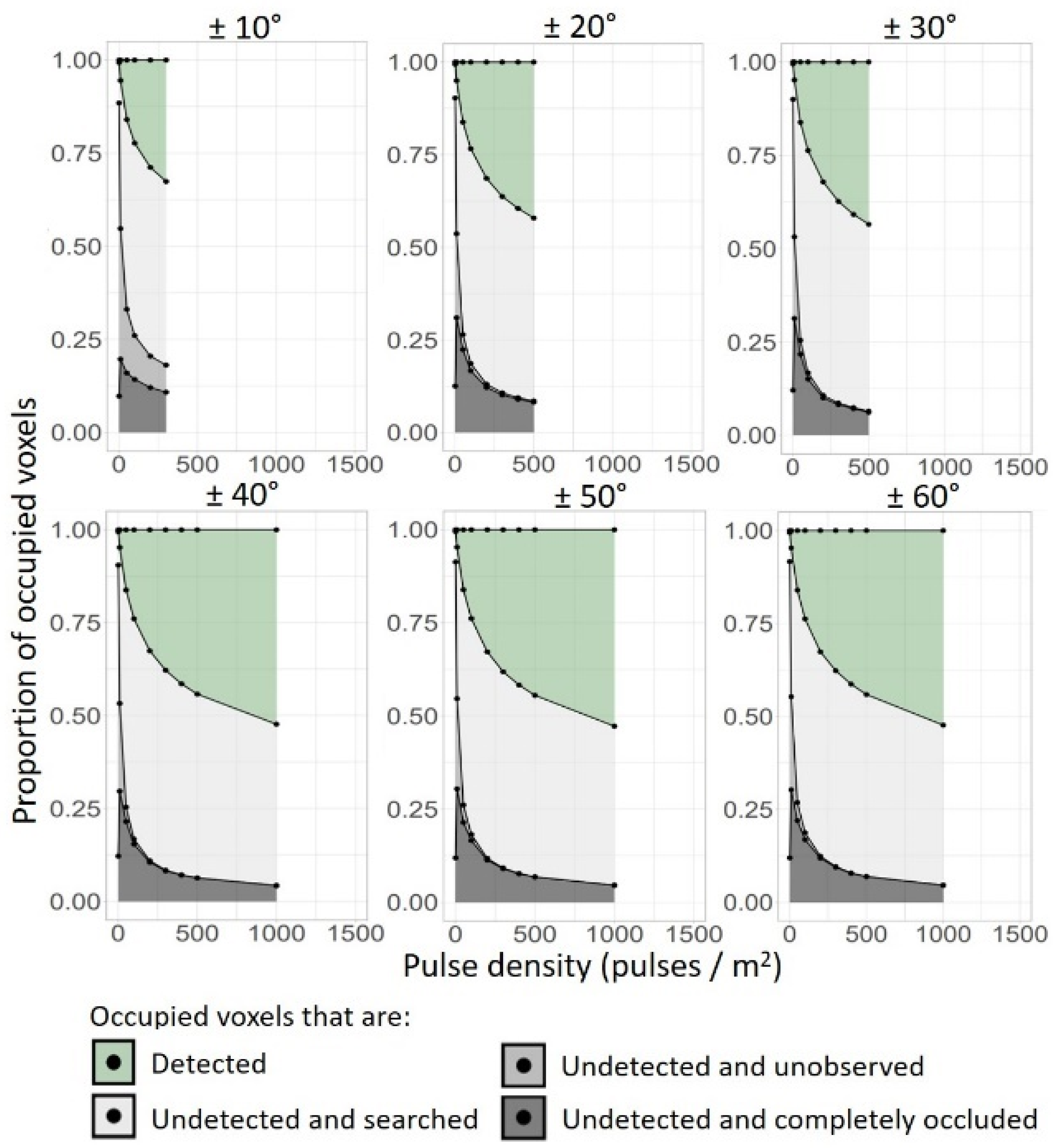 Remotesensing 16 02774 g0a4