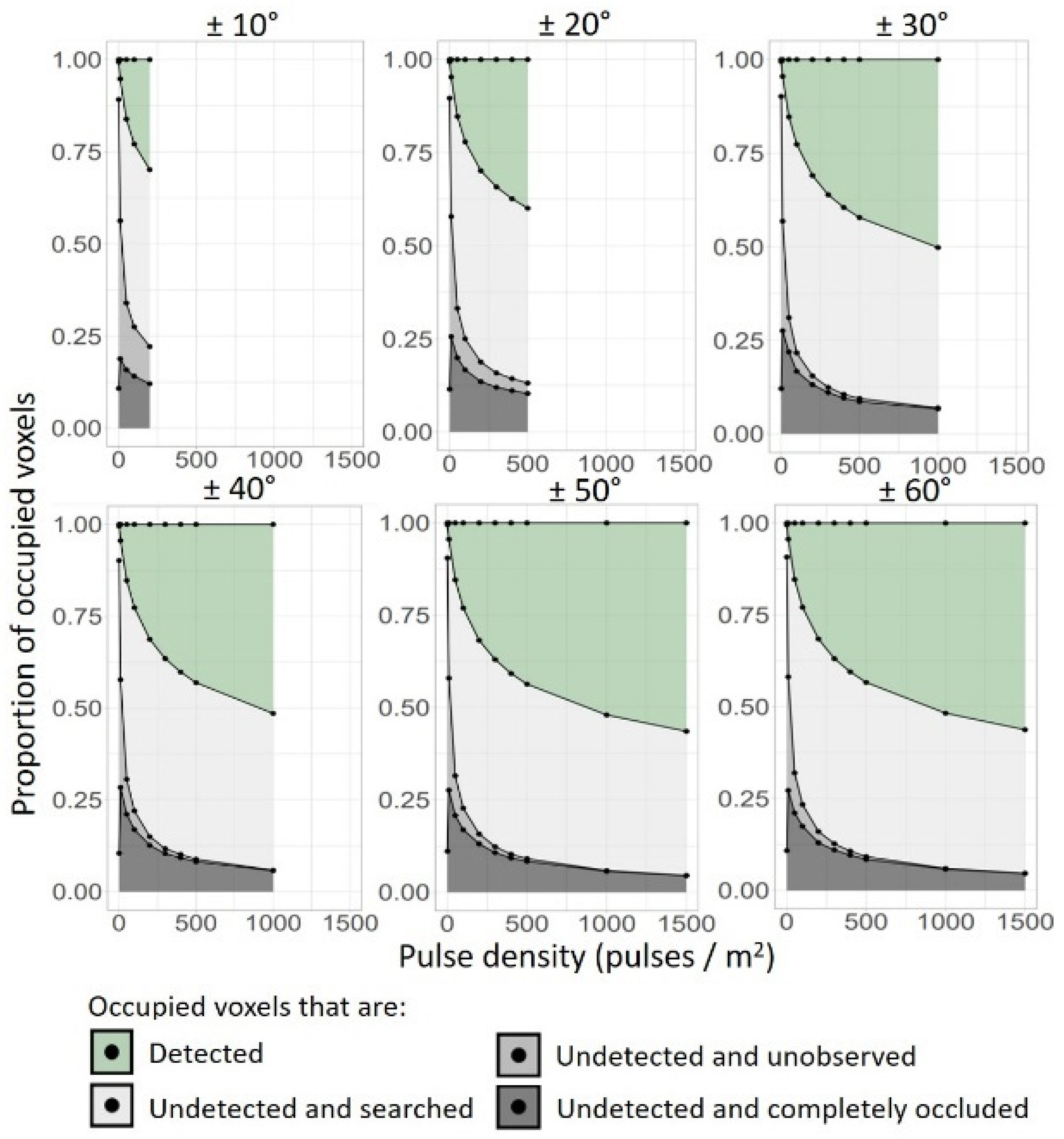 Remotesensing 16 02774 g0a5