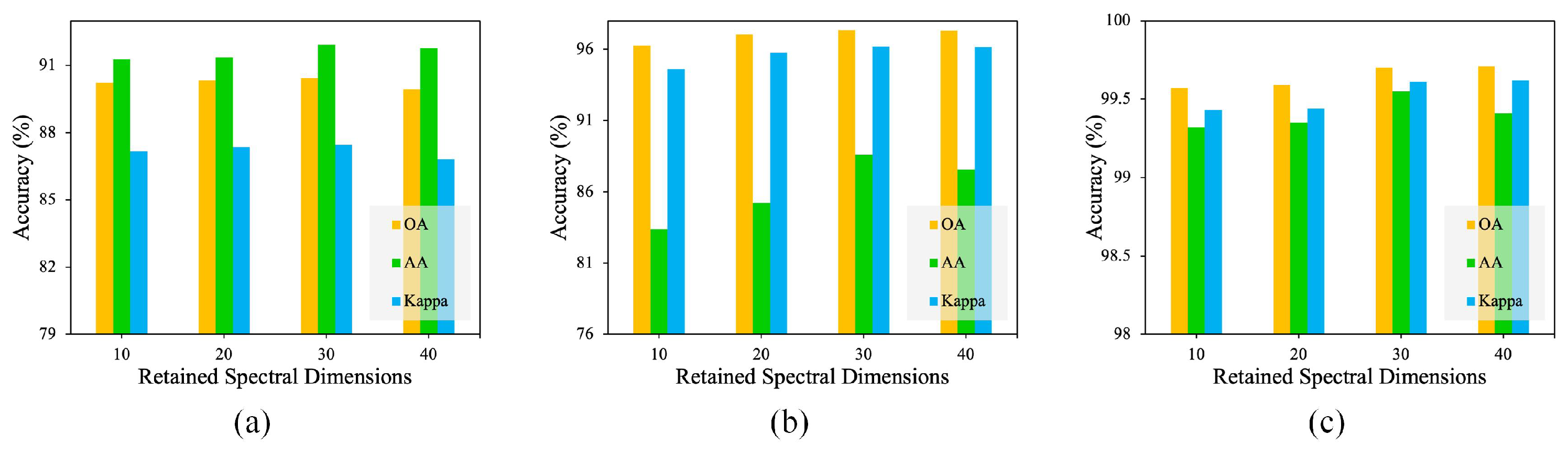 Remotesensing 16 02775 g008