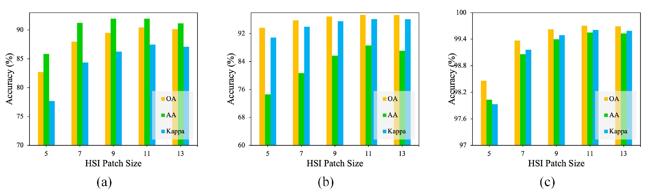 Remotesensing 16 02775 g009