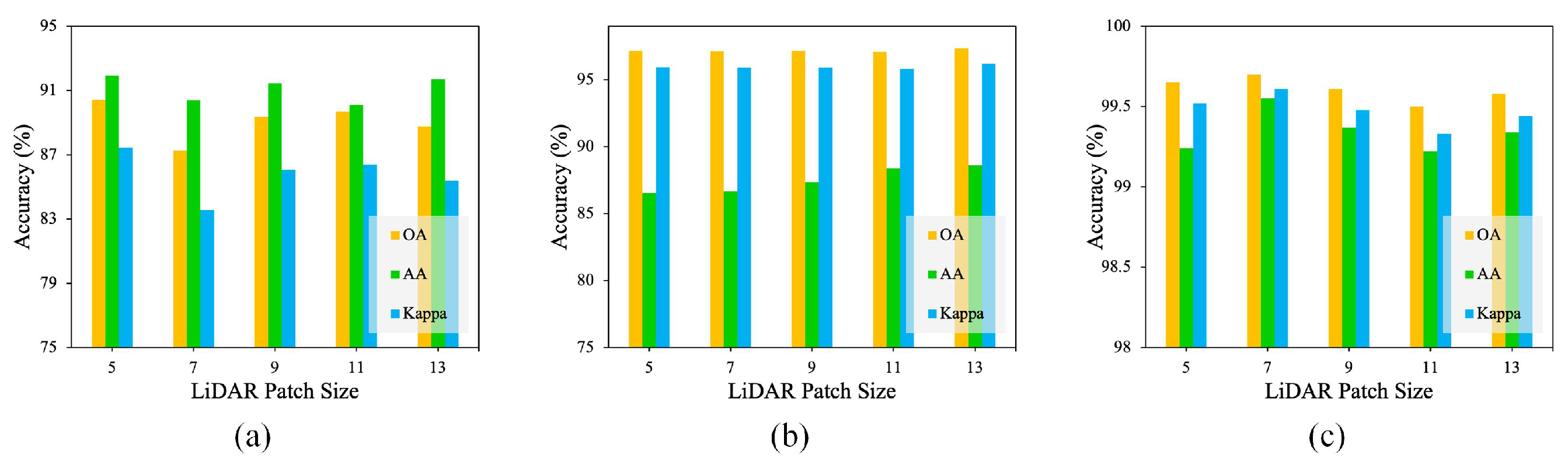 Remotesensing 16 02775 g010