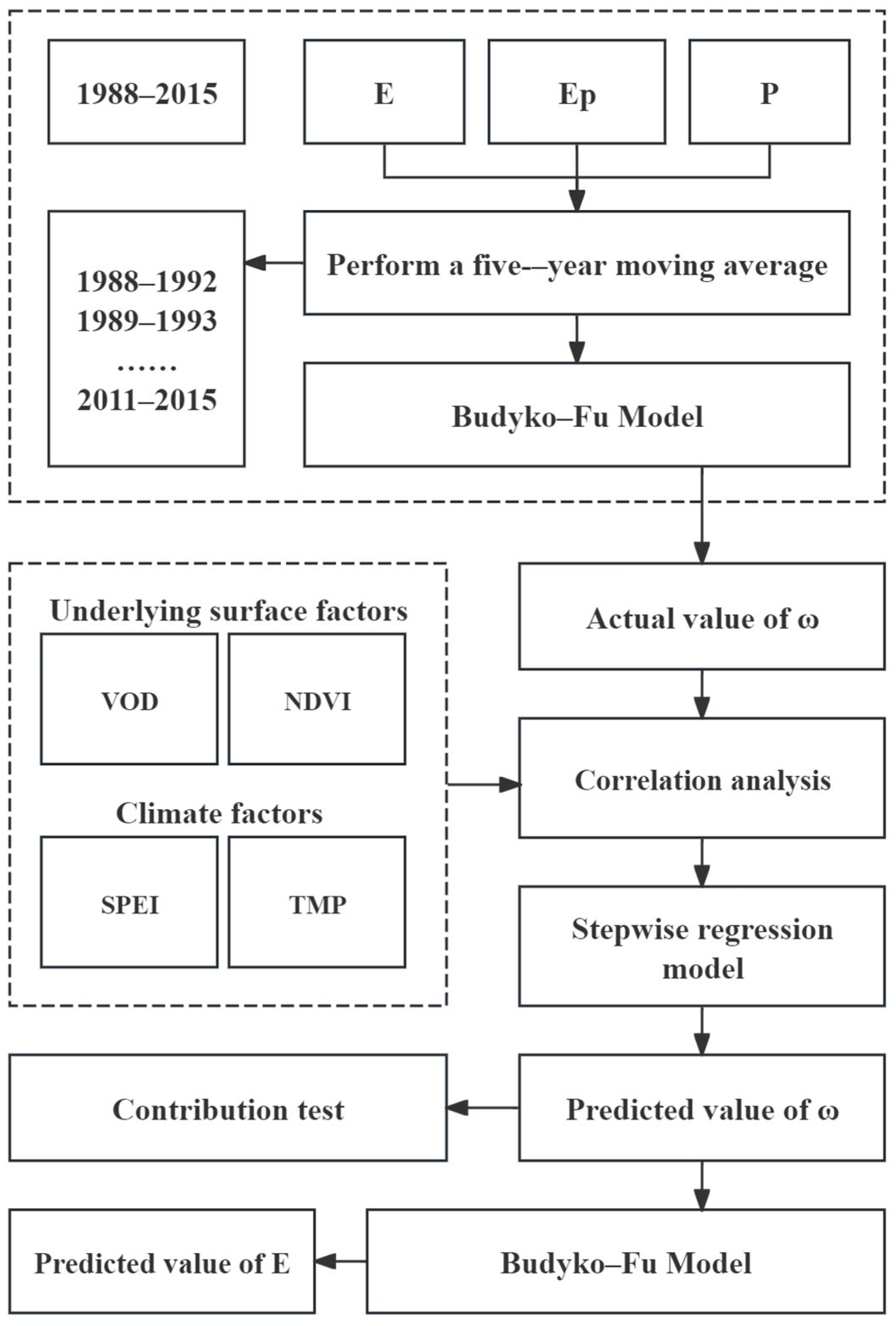 Remotesensing 16 02777 g002