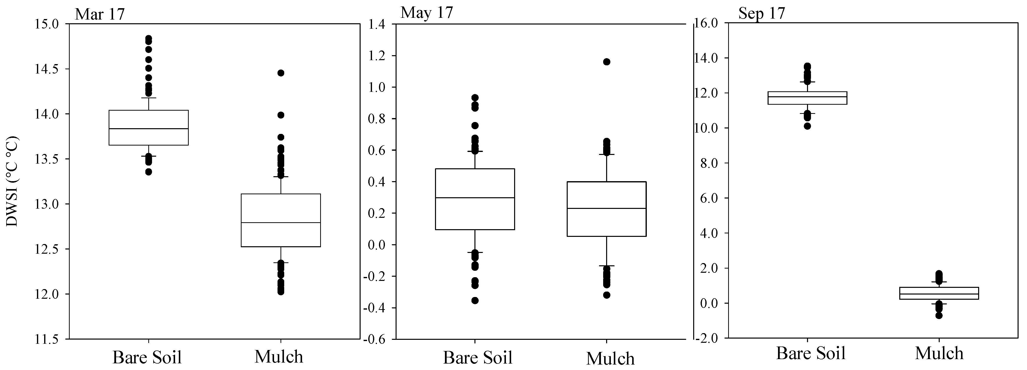 Remotesensing 16 02782 g009