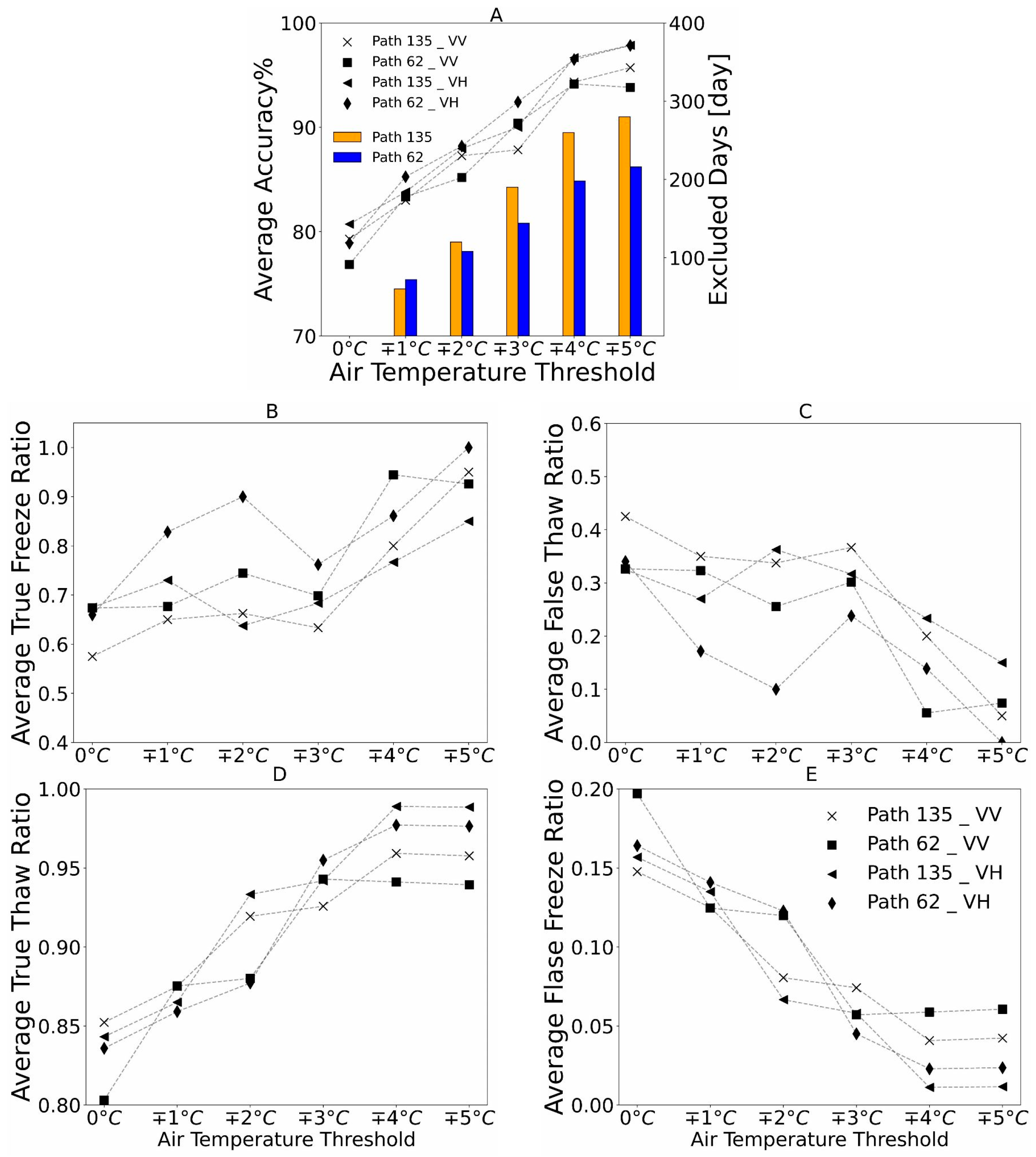 Remotesensing 16 02784 g008