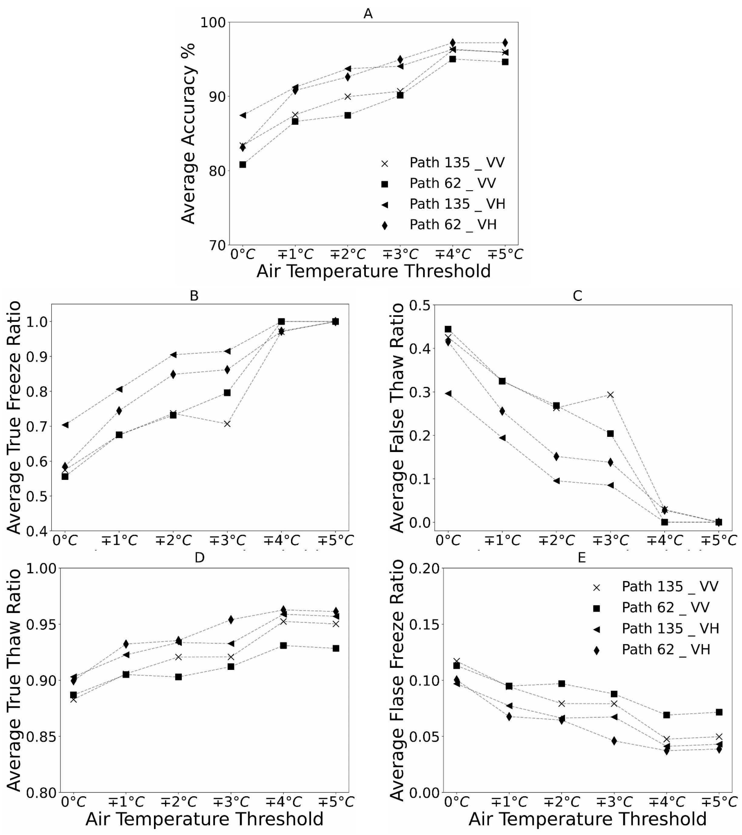 Remotesensing 16 02784 g009