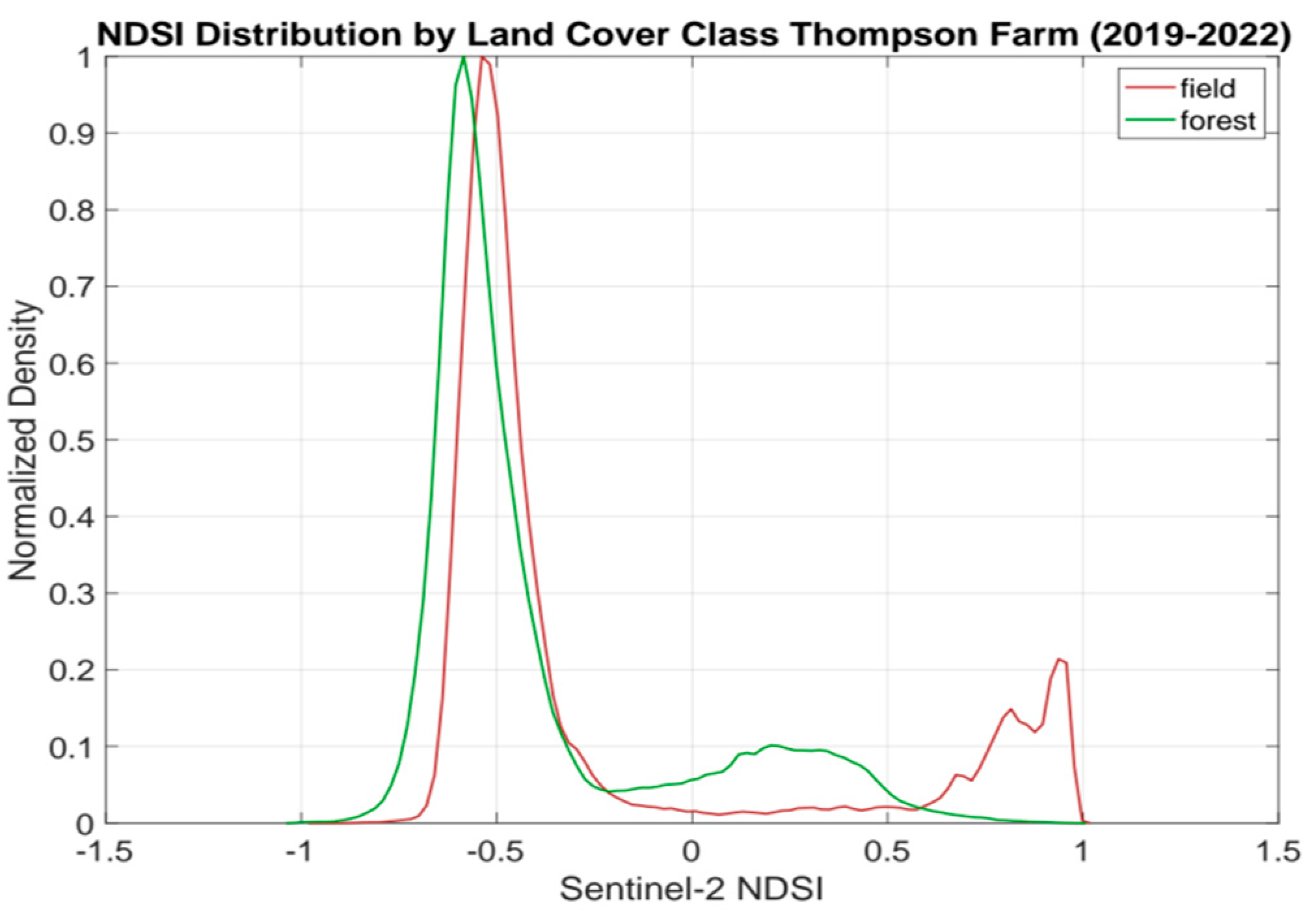 Remotesensing 16 02784 g0a2