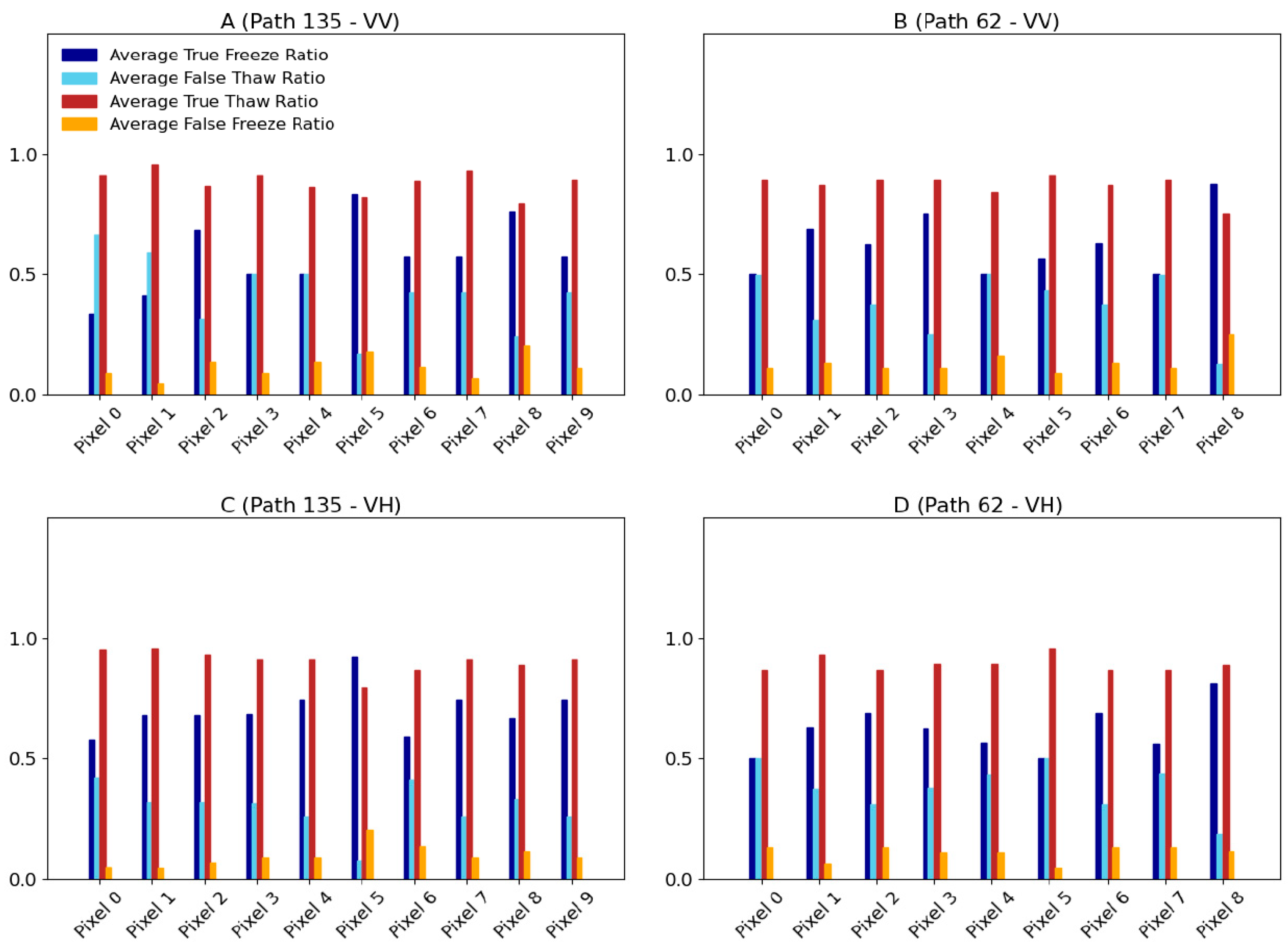 Remotesensing 16 02784 g0a3