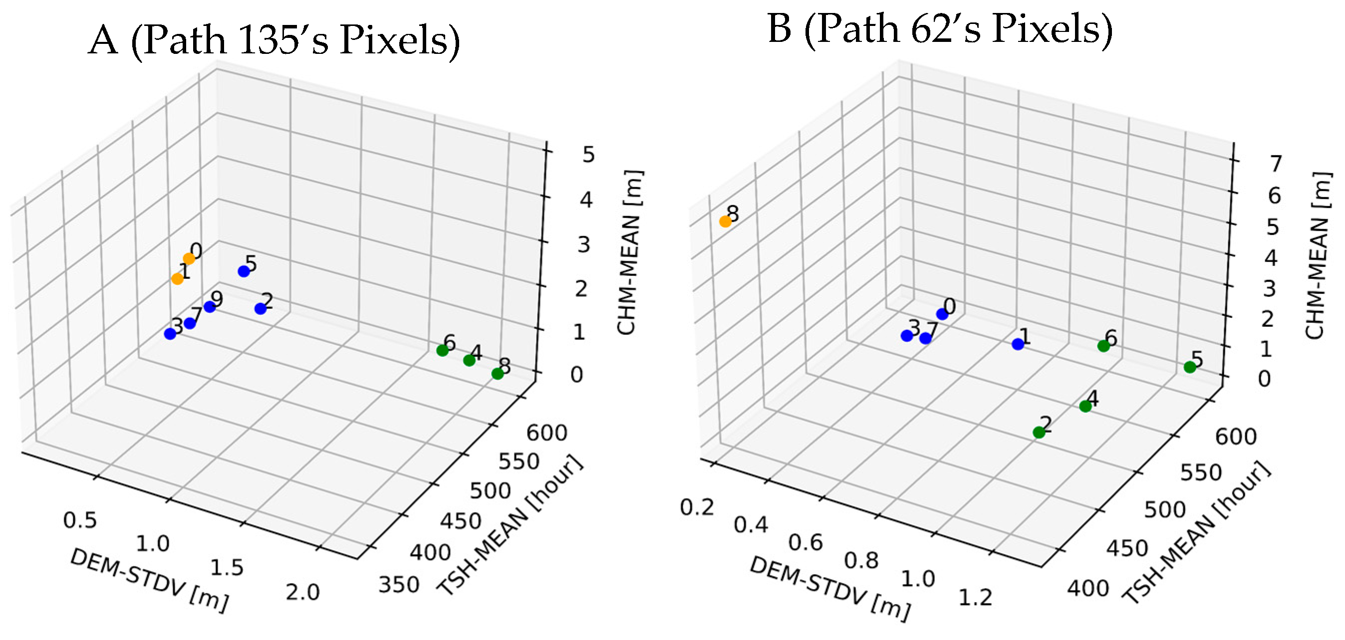 Remotesensing 16 02784 g0a5