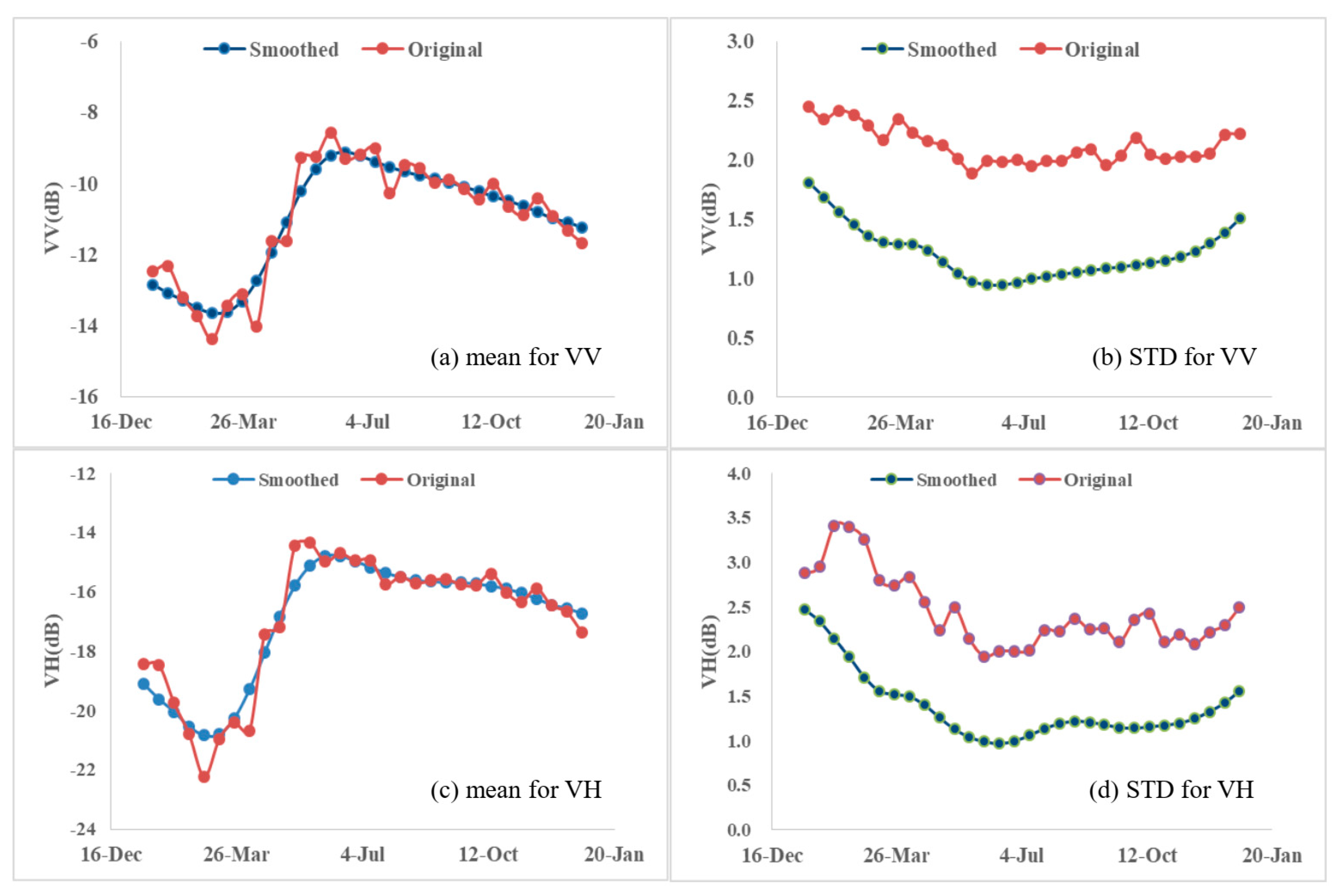 Remotesensing 16 02785 g005