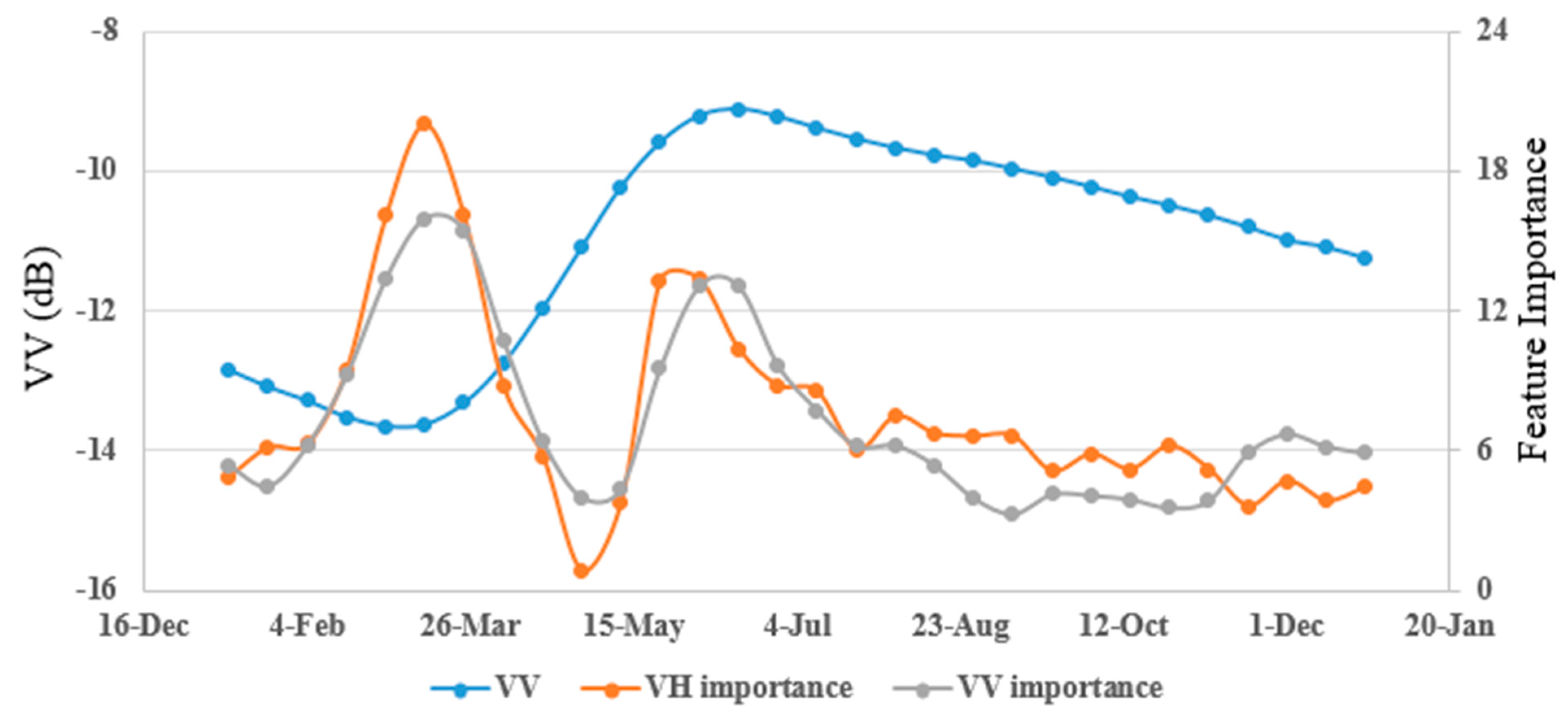 Remotesensing 16 02785 g006