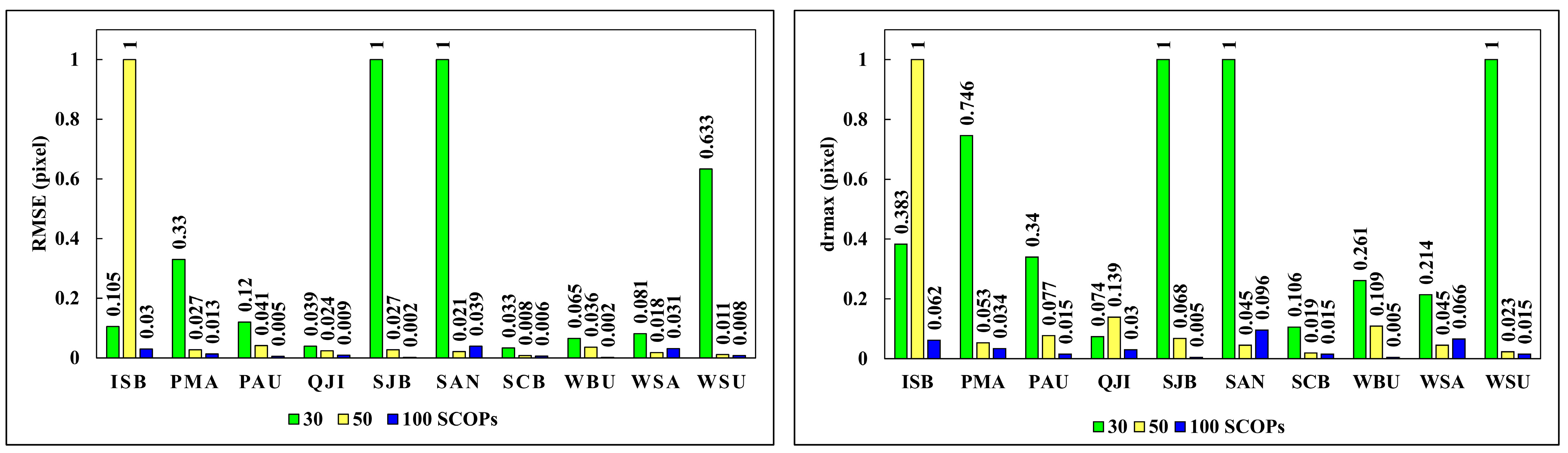 Remotesensing 16 02787 g005