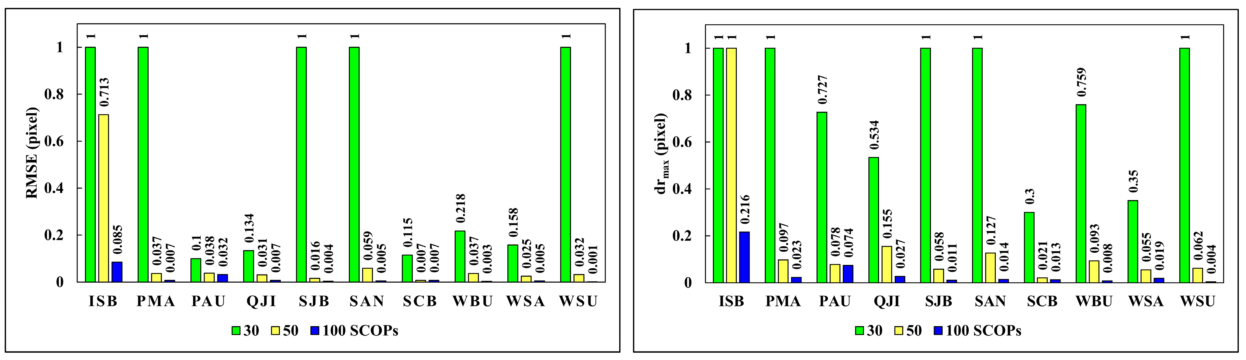 Remotesensing 16 02787 g006