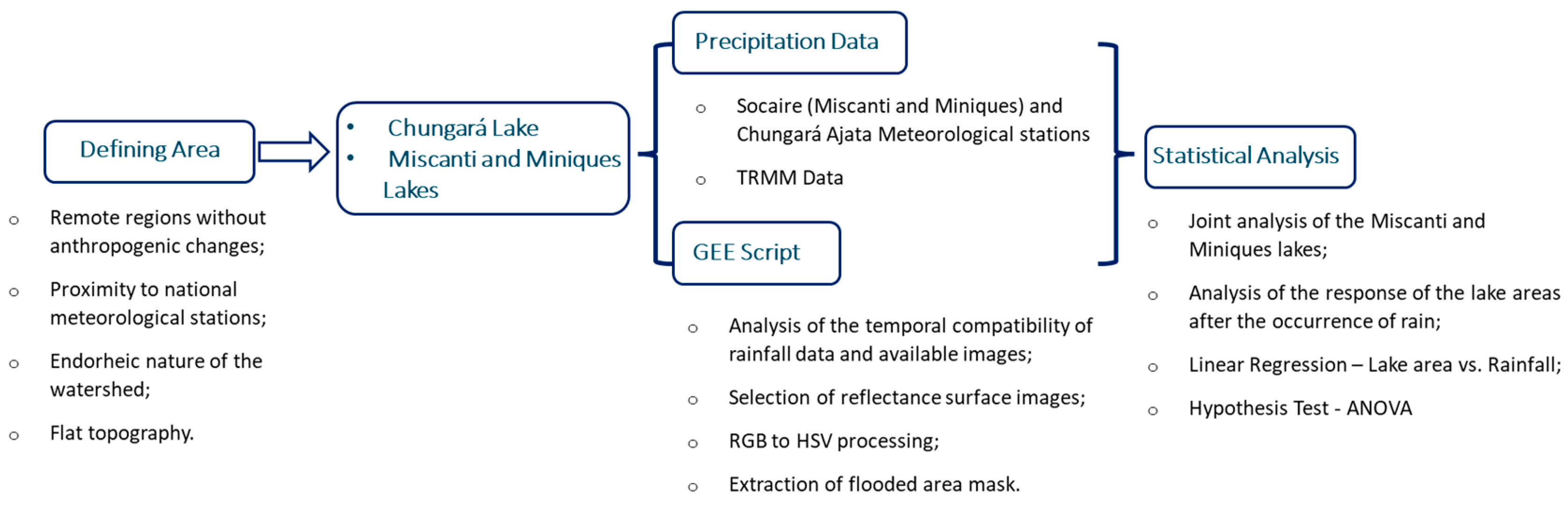 Remotesensing 16 02790 g002