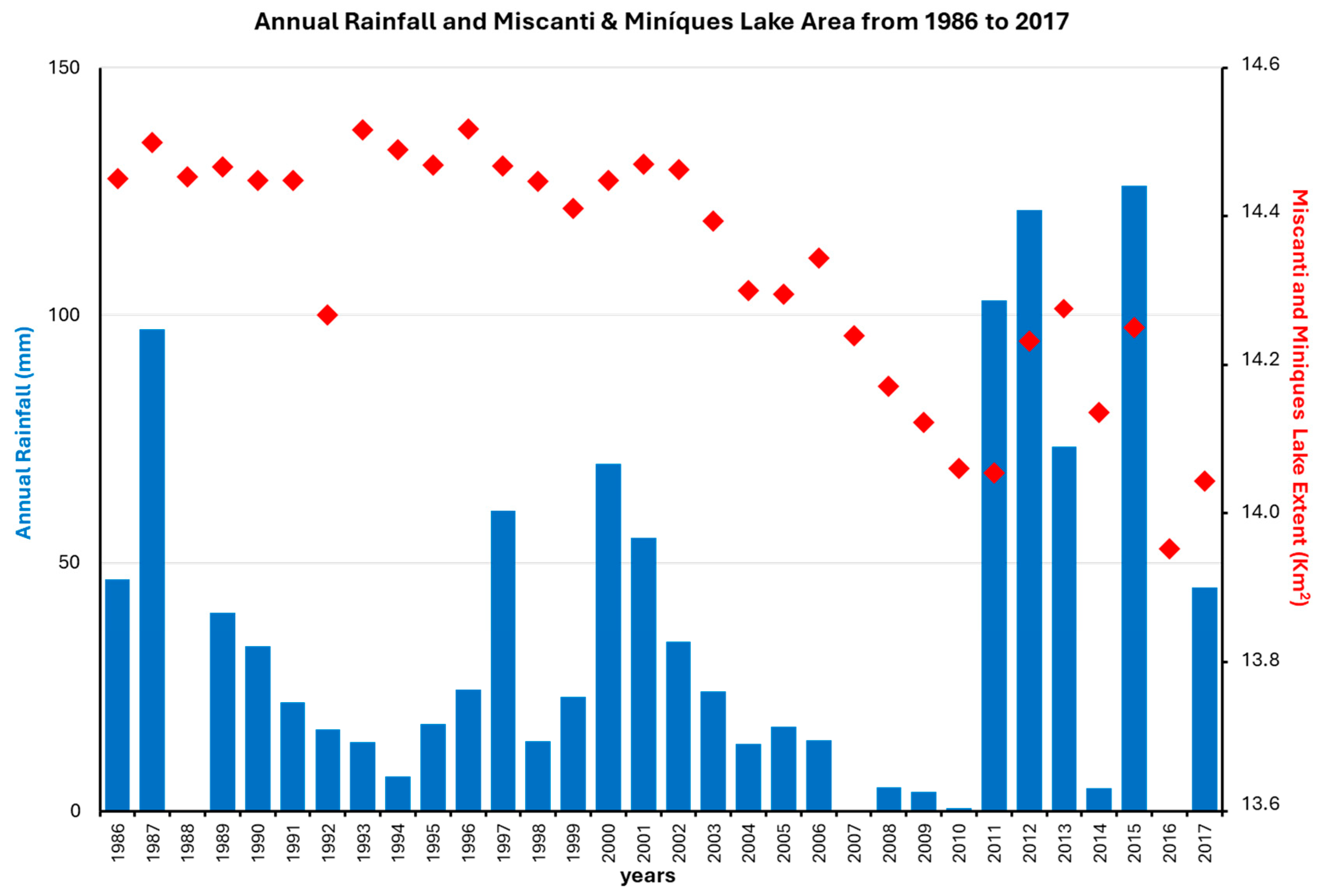 Remotesensing 16 02790 g005