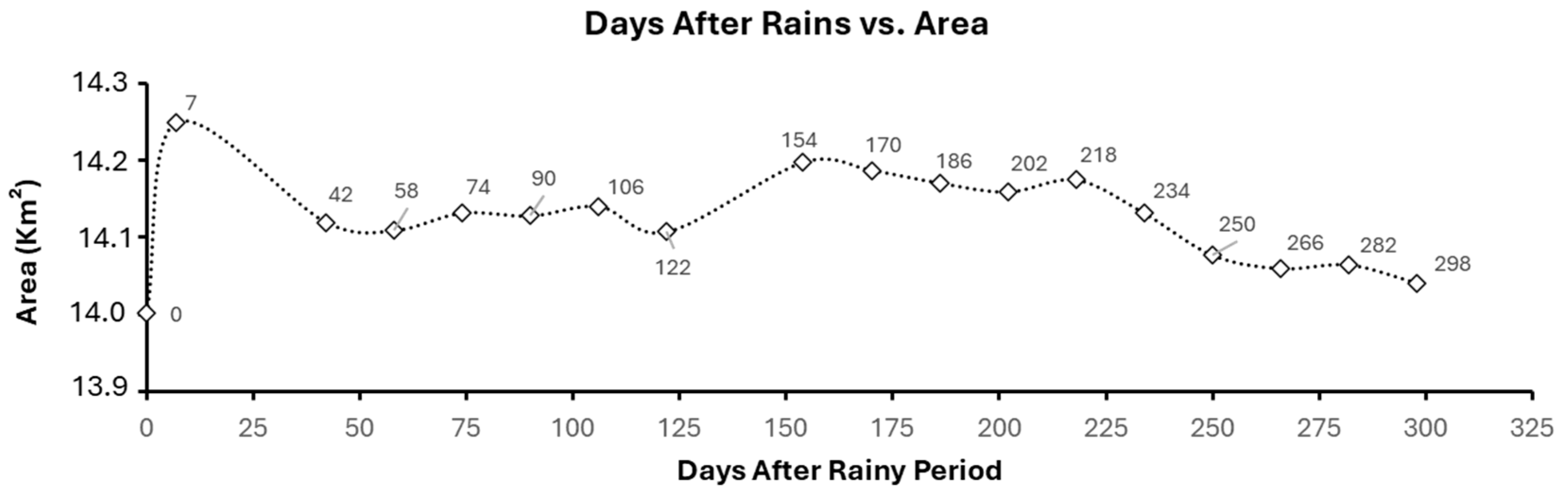 Remotesensing 16 02790 g006
