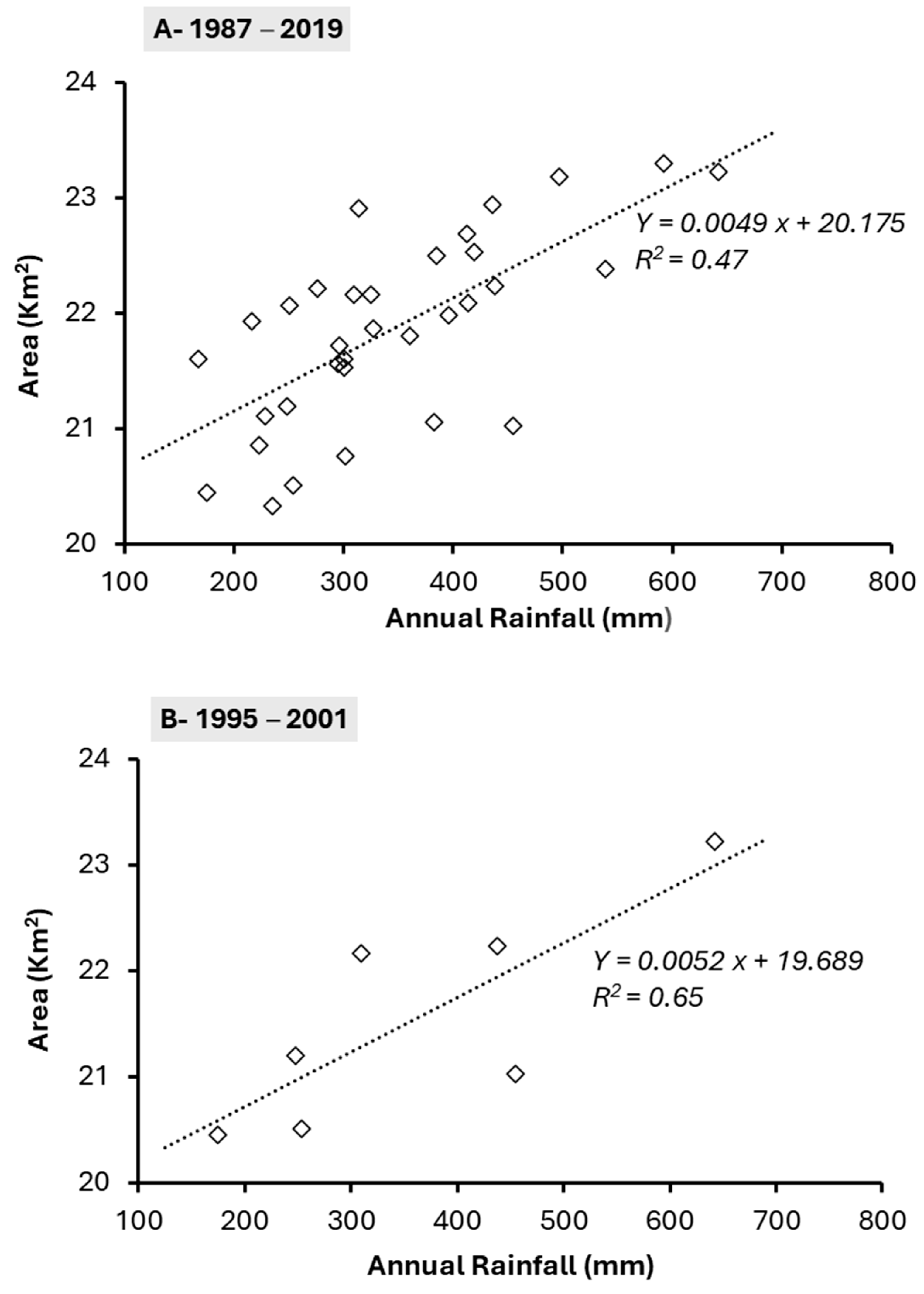 Remotesensing 16 02790 g007a