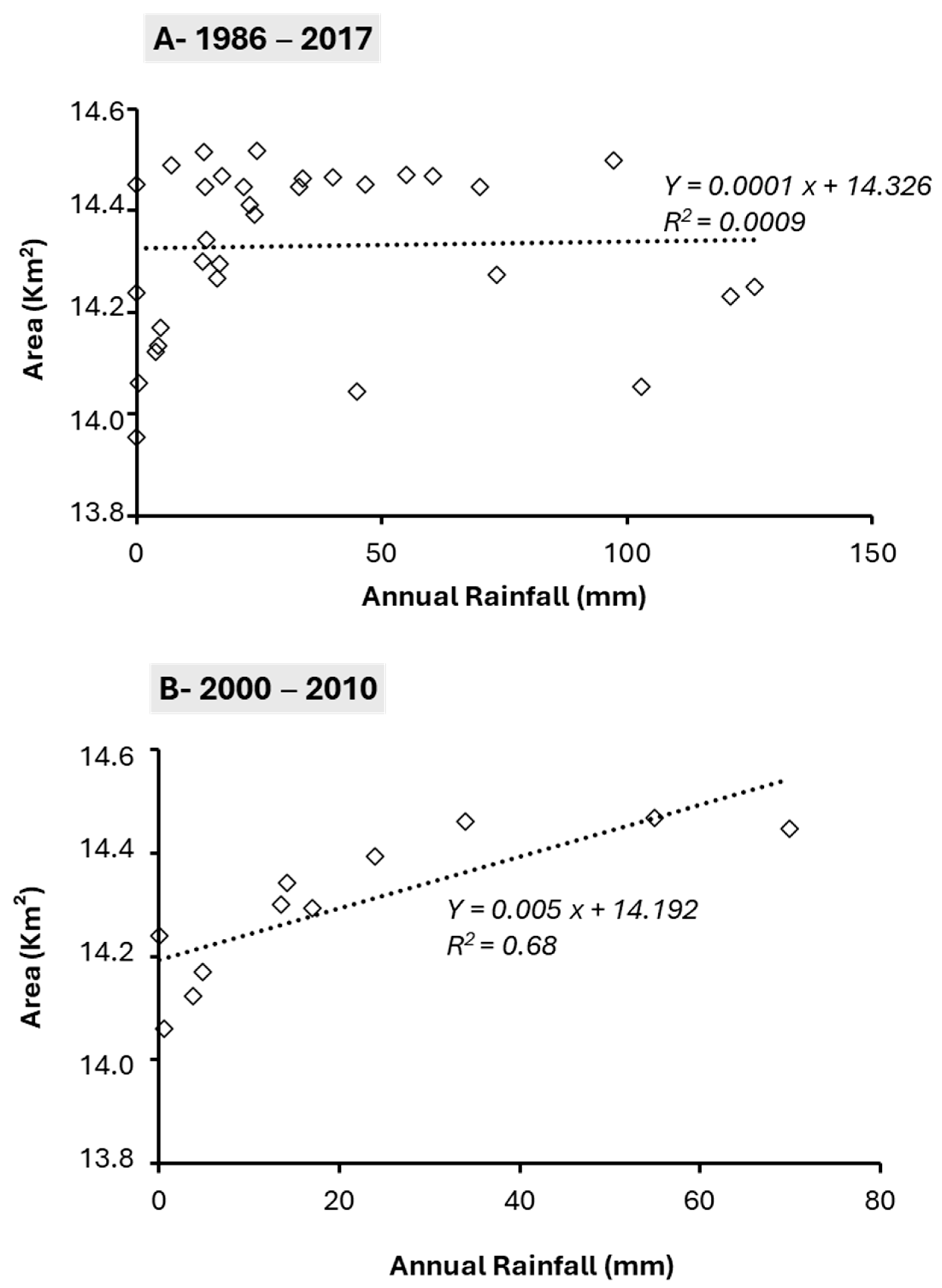 Remotesensing 16 02790 g008
