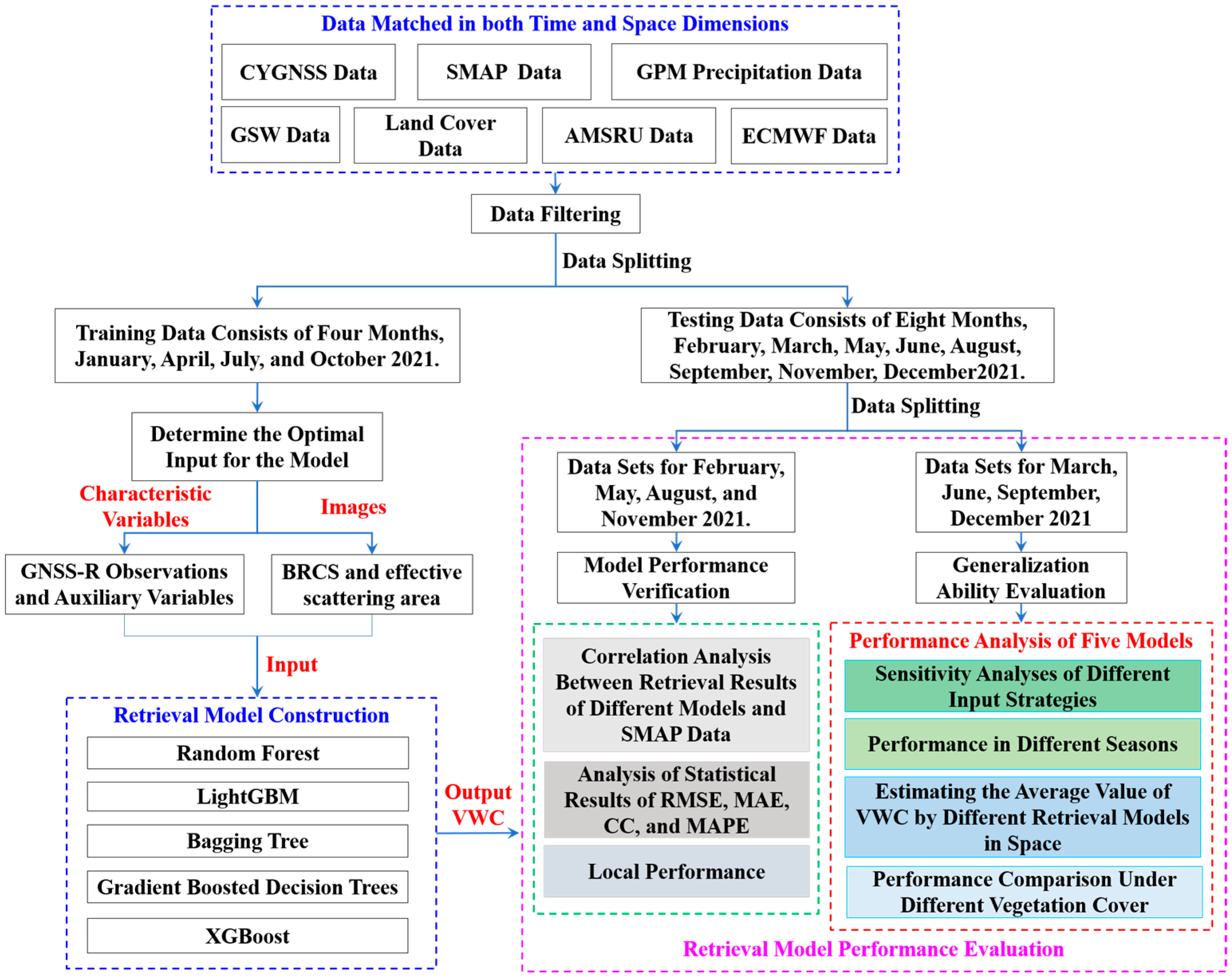 Remotesensing 16 02793 g003