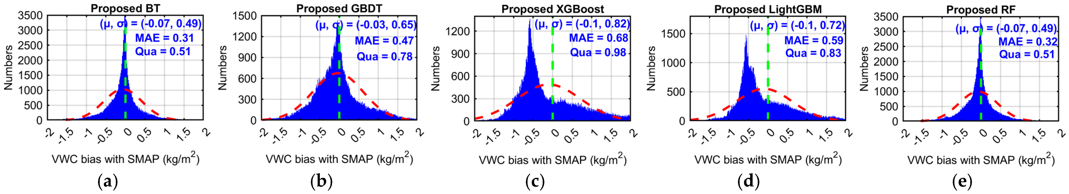 Remotesensing 16 02793 g006