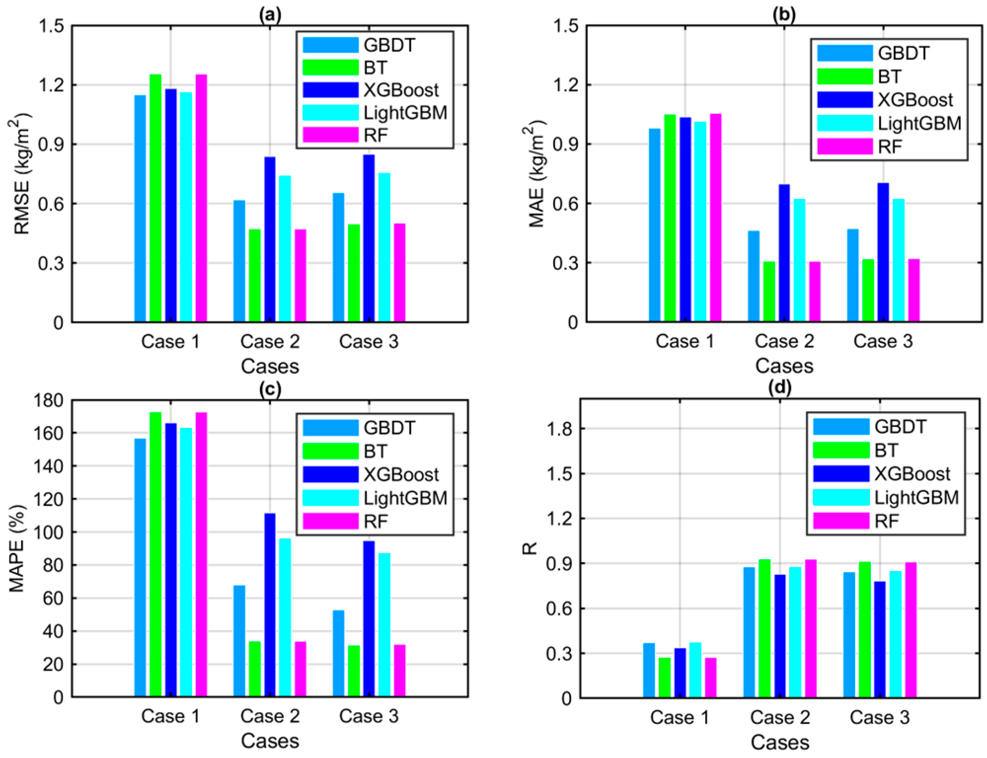 Remotesensing 16 02793 g008