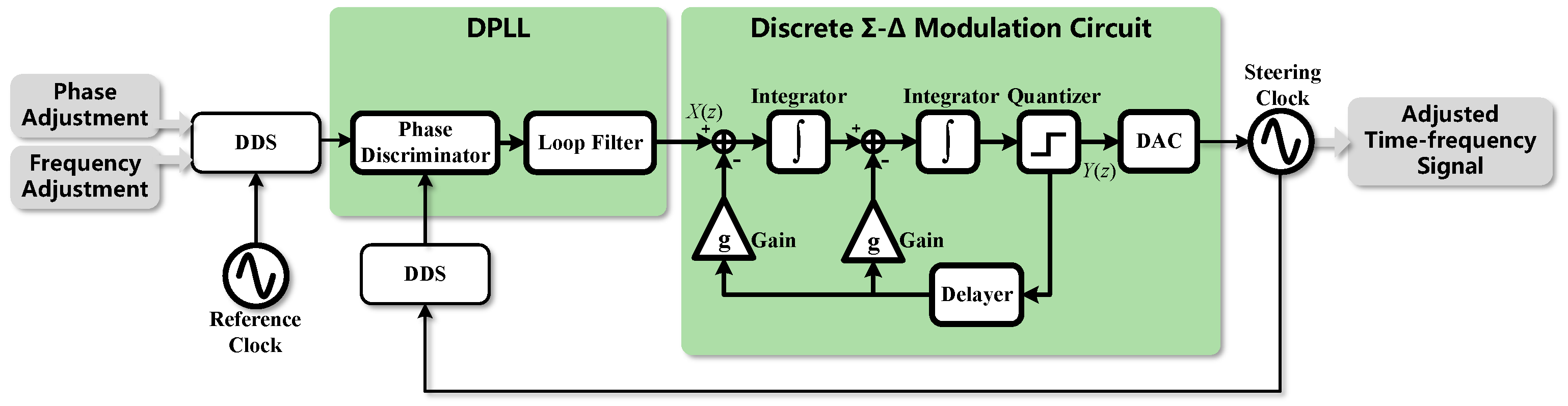 洋書 Digital Timing Measurements 洋書 Digital Timing Measurements 洋書 Digital Timing