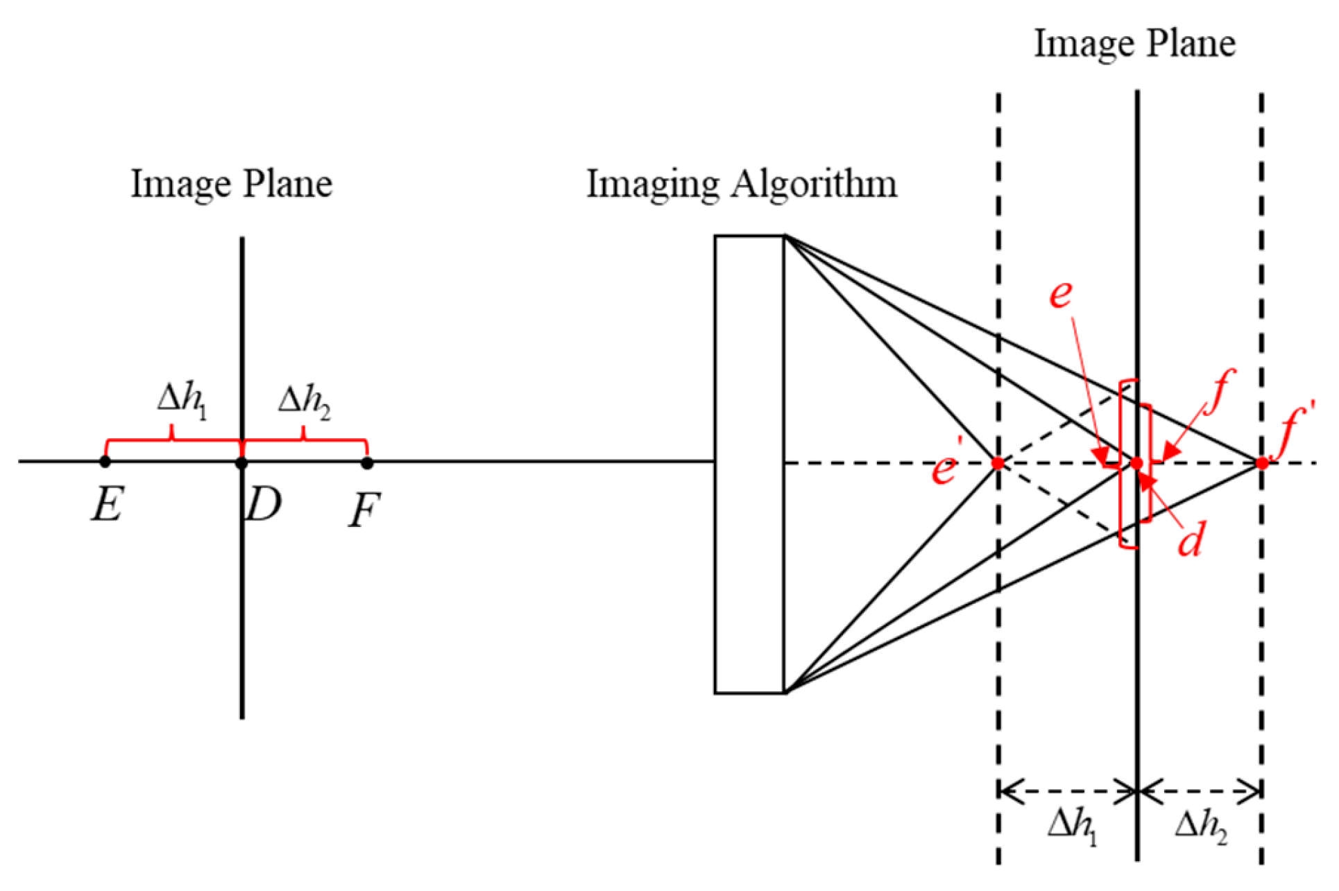 Remotesensing 16 02797 g002