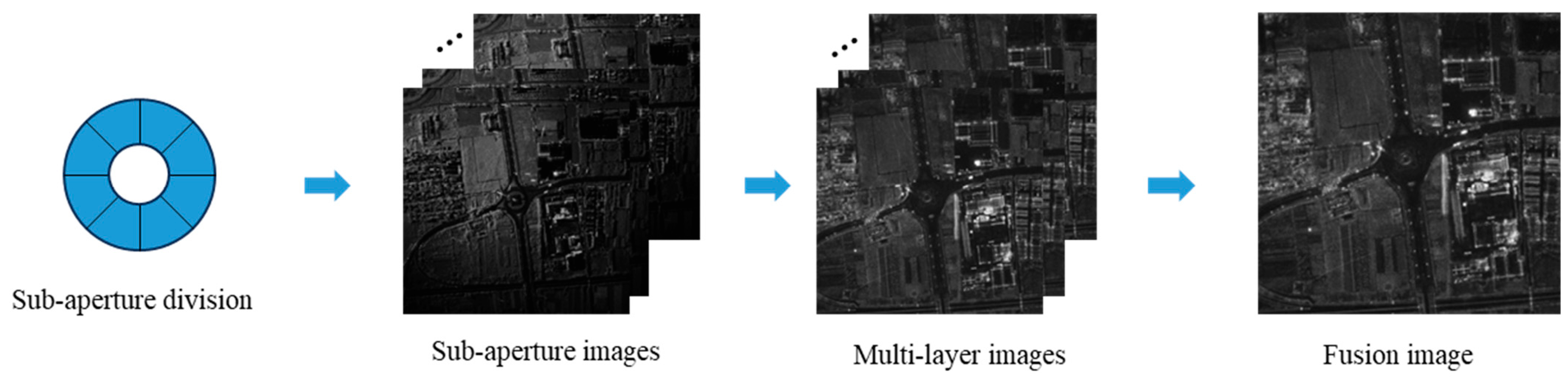 Remotesensing 16 02797 g008