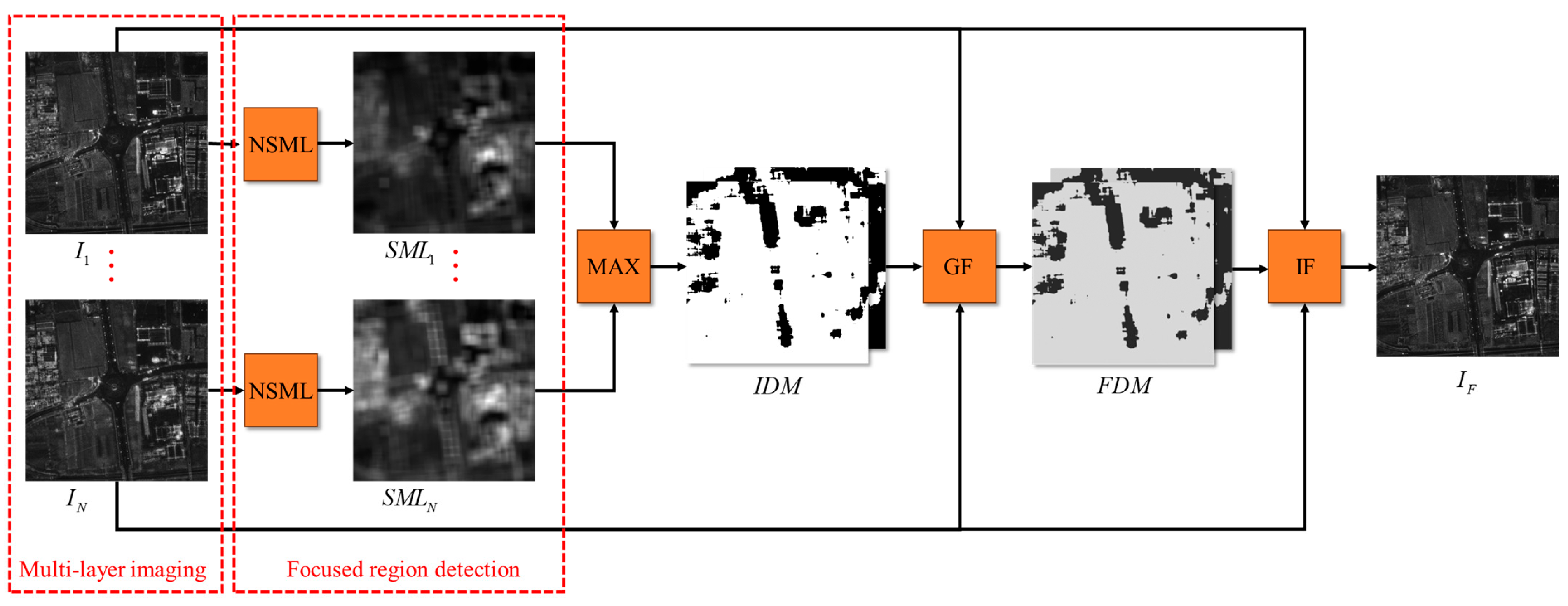 Remotesensing 16 02797 g009