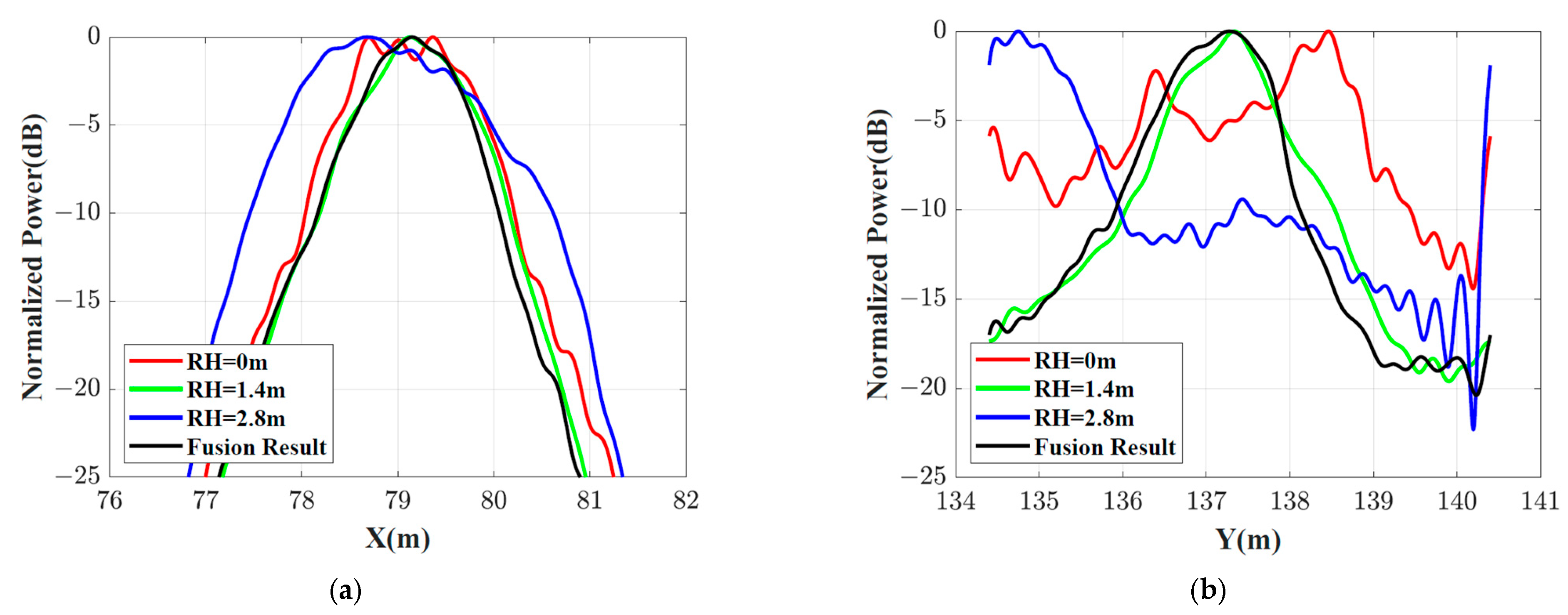 Remotesensing 16 02797 g019