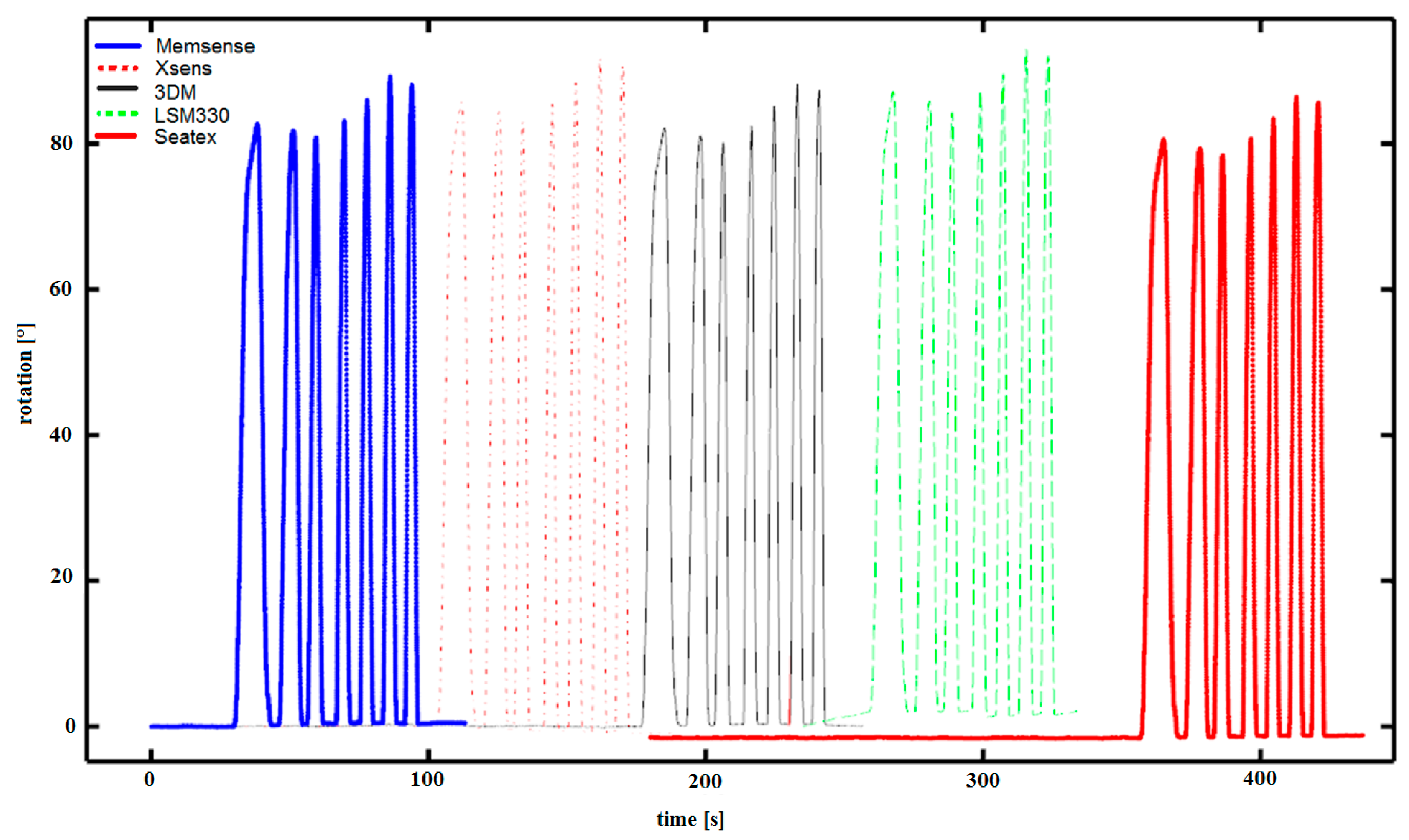Remotesensing 16 02800 g006